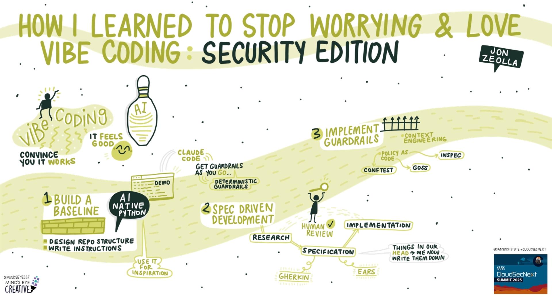 Sans Summit Ransomware A Visual Summary of SANS CloudSecNext Summit 2025 | SANS Institute