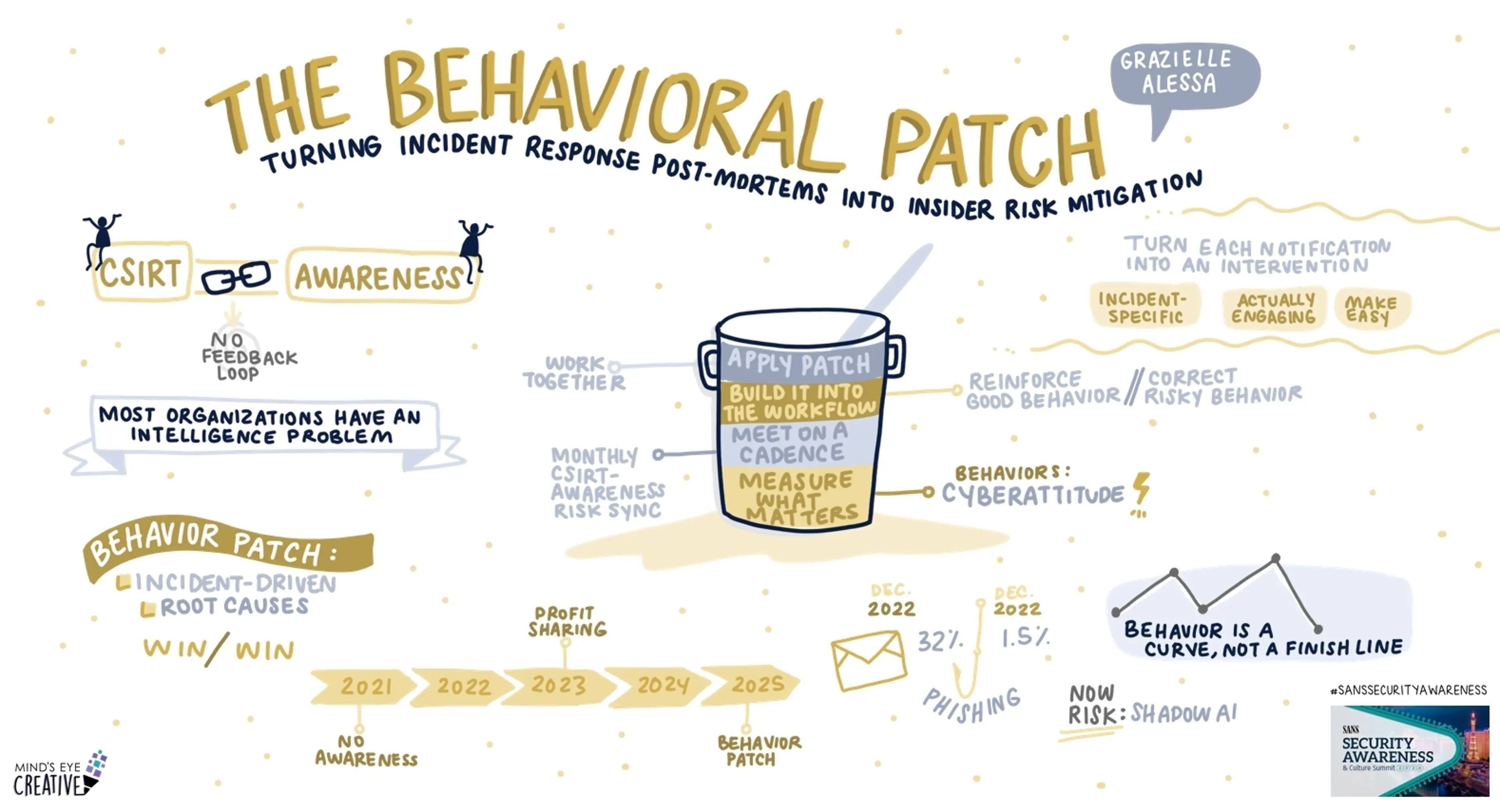 Security Awareness
