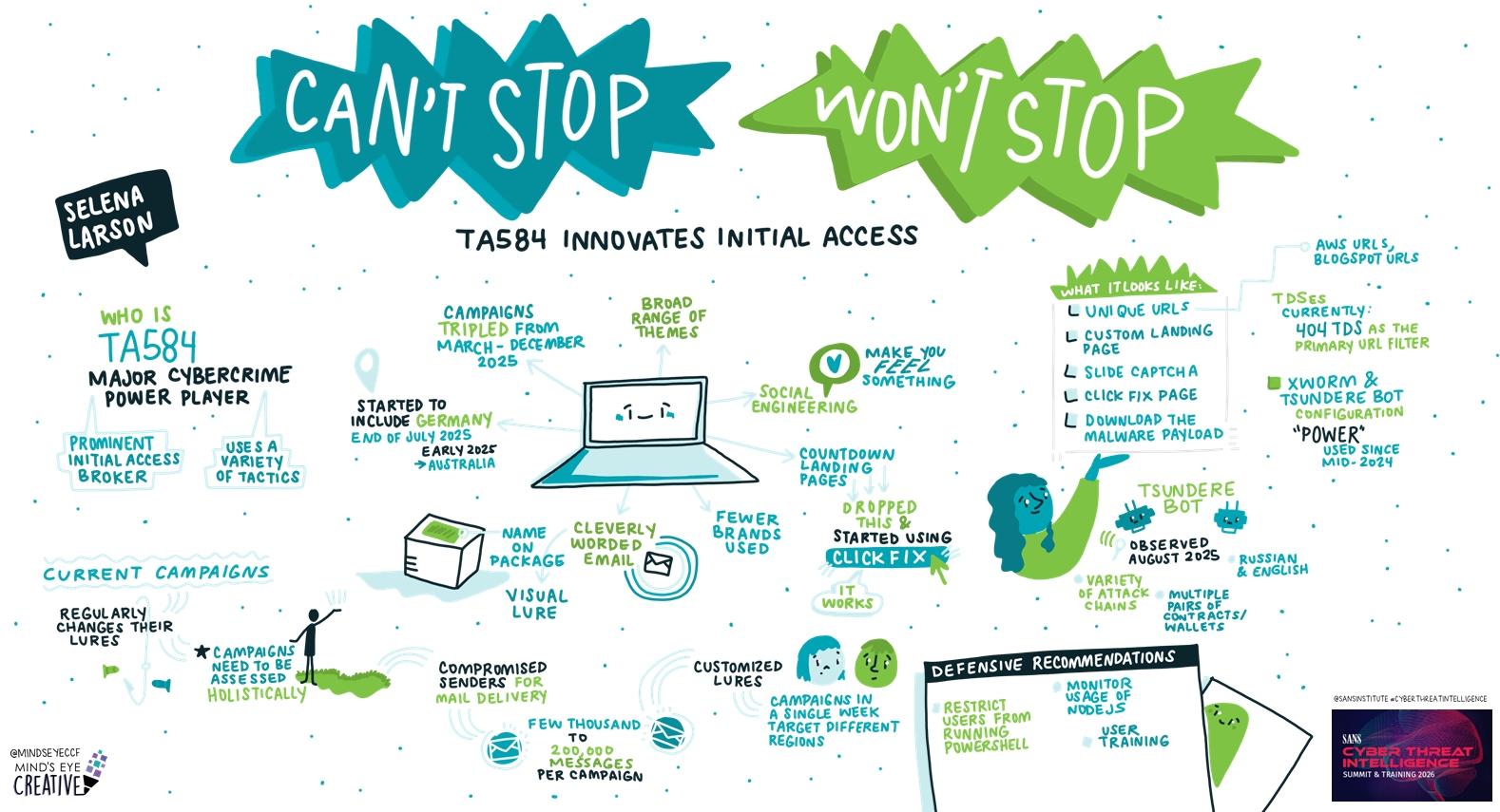 Can’t Stop, Won’t Stop: TA584 Innovates Initial Access