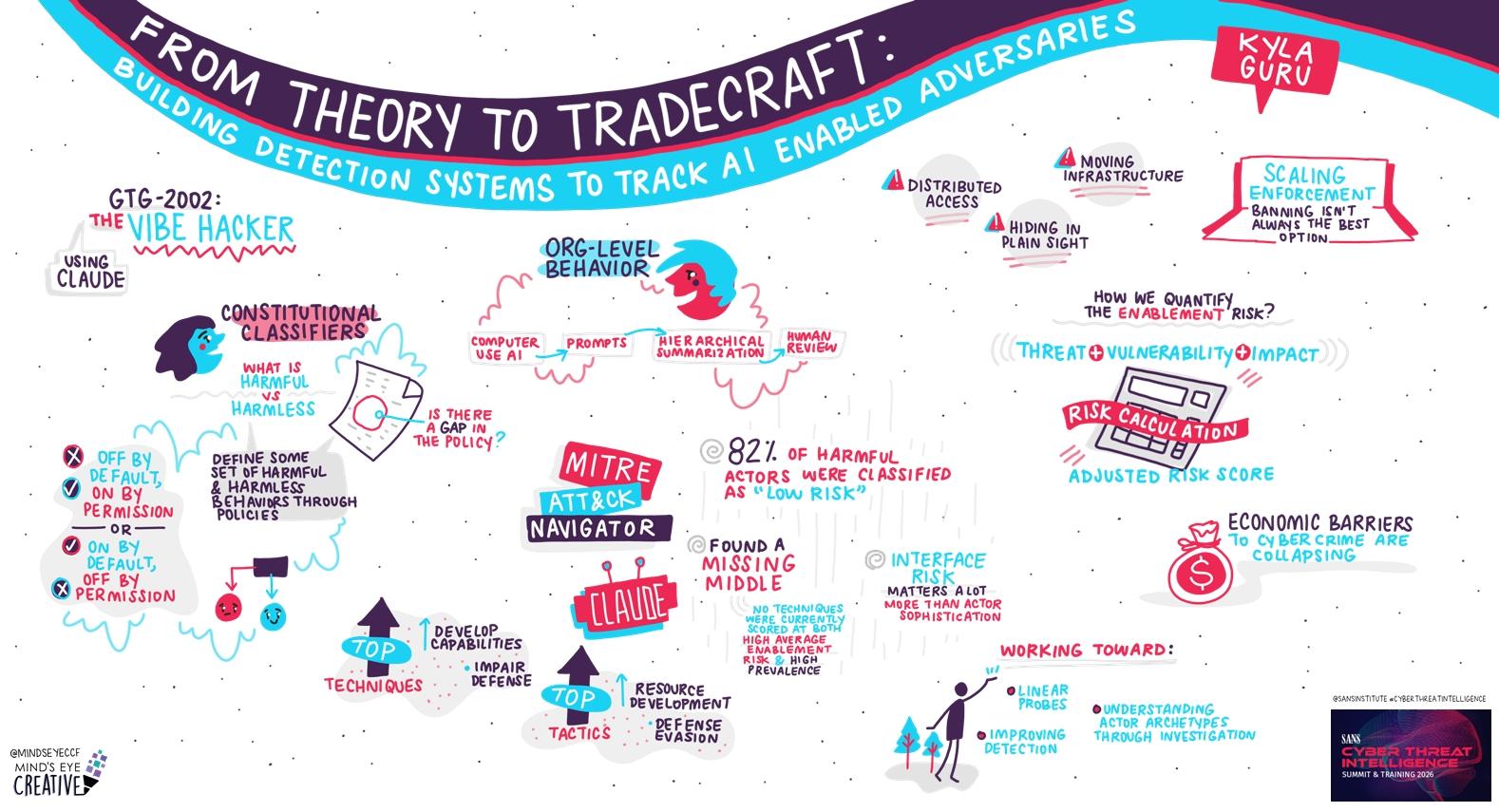 From Theory to Tradecraft: Building Detection Systems to Track AI-Enabled Adversaries