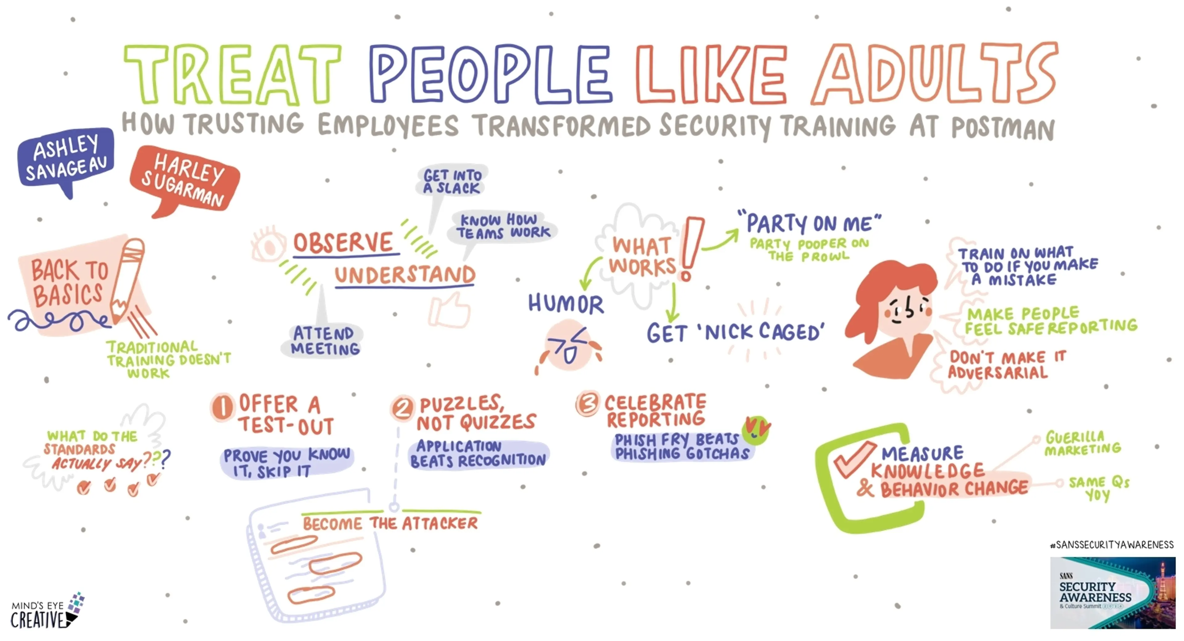Security Awareness