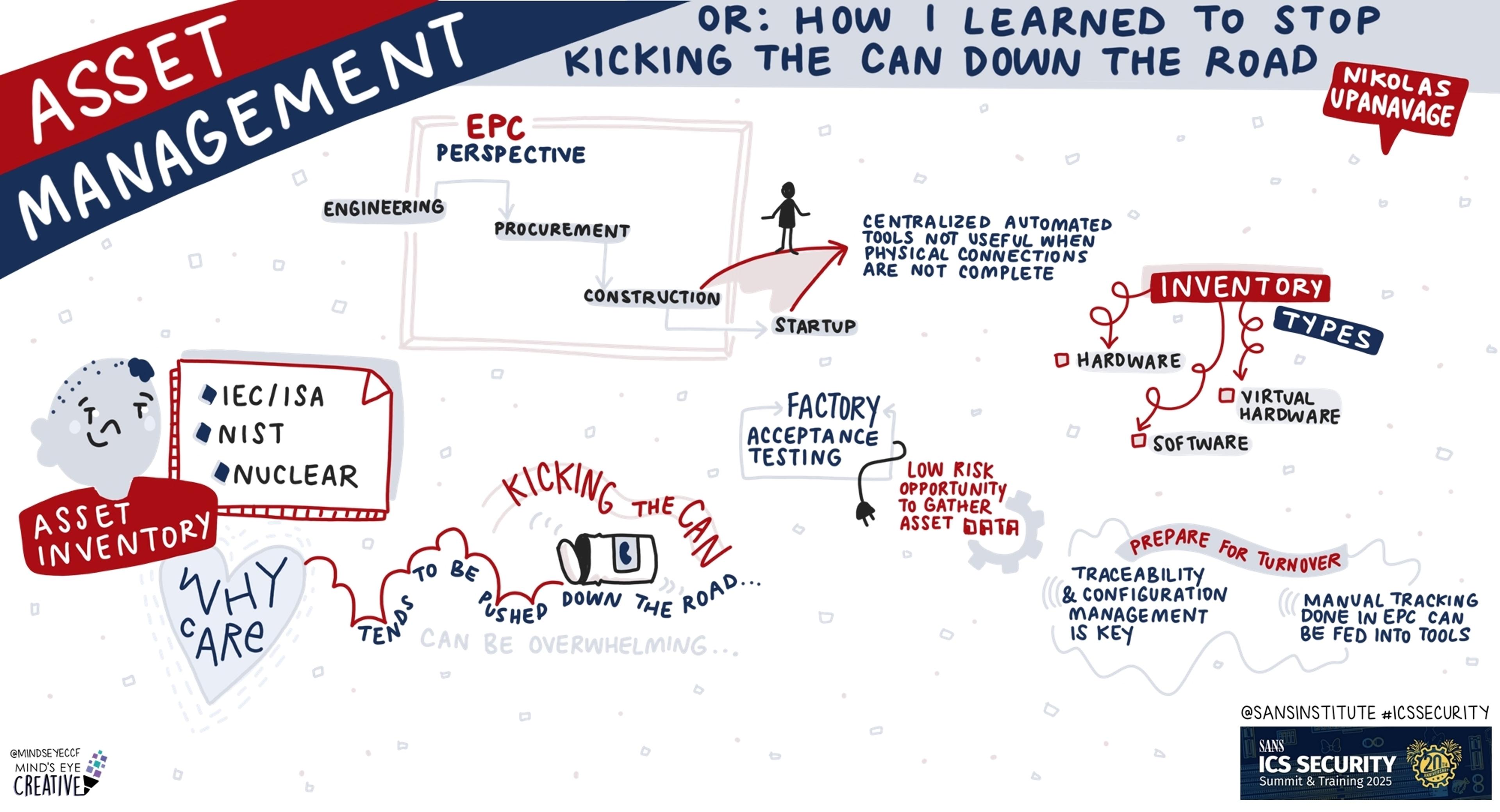 SANS ICS Security Summit 2025: Asset Management Or How I Learned To Stop Kicking The Can Down The Road