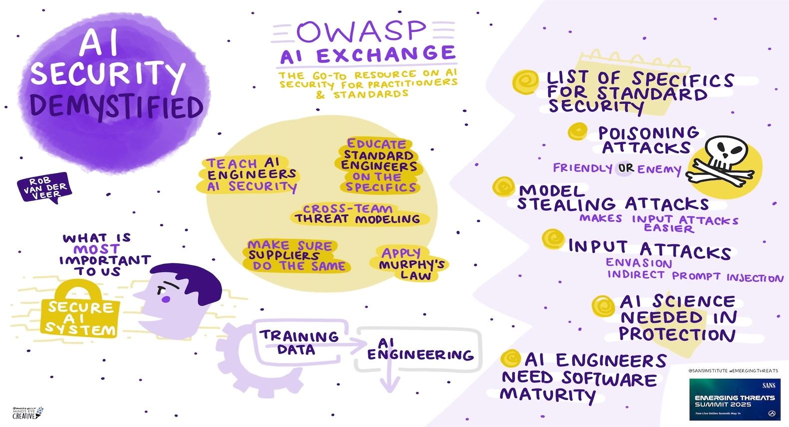 SANS Emerging Threats Summit 2025: AI Security Demystified