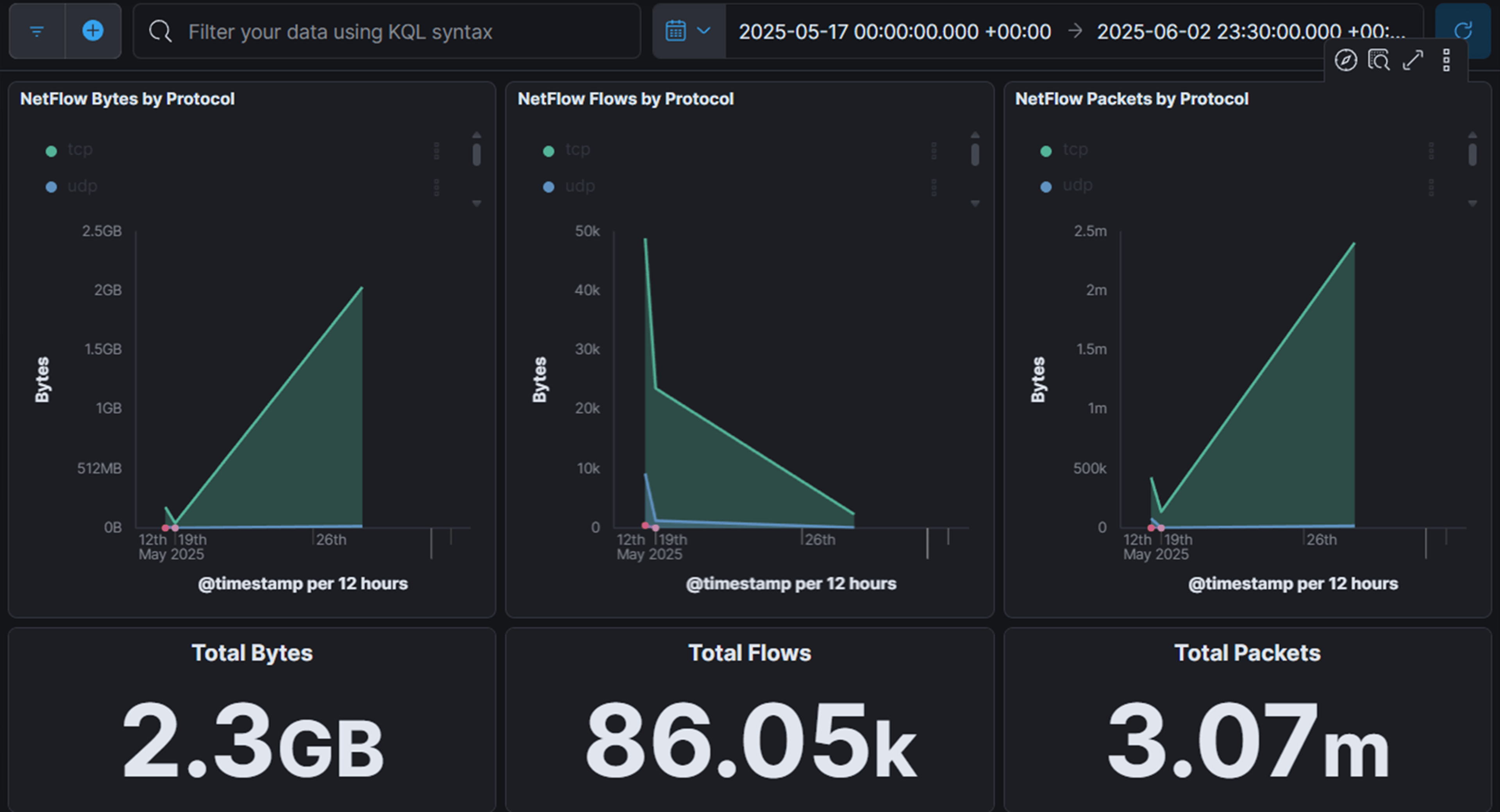 The FOR509 Course Update Brings Multicloud DFIR Mastery to the Frontlines of Digital Forensics and Incident Response: Image 2