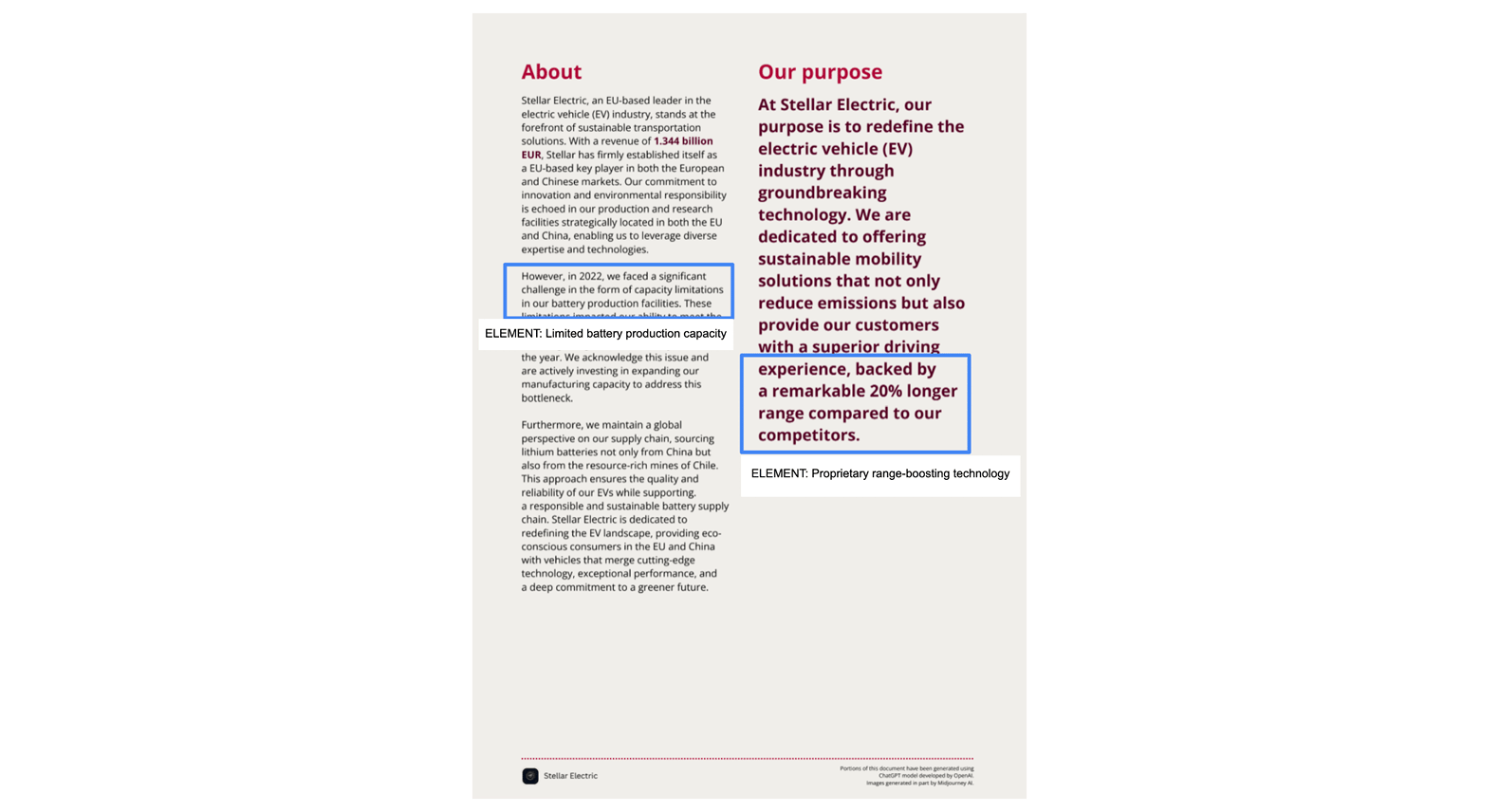 ELEMENTS extraction from Stellar Electric Annual Report