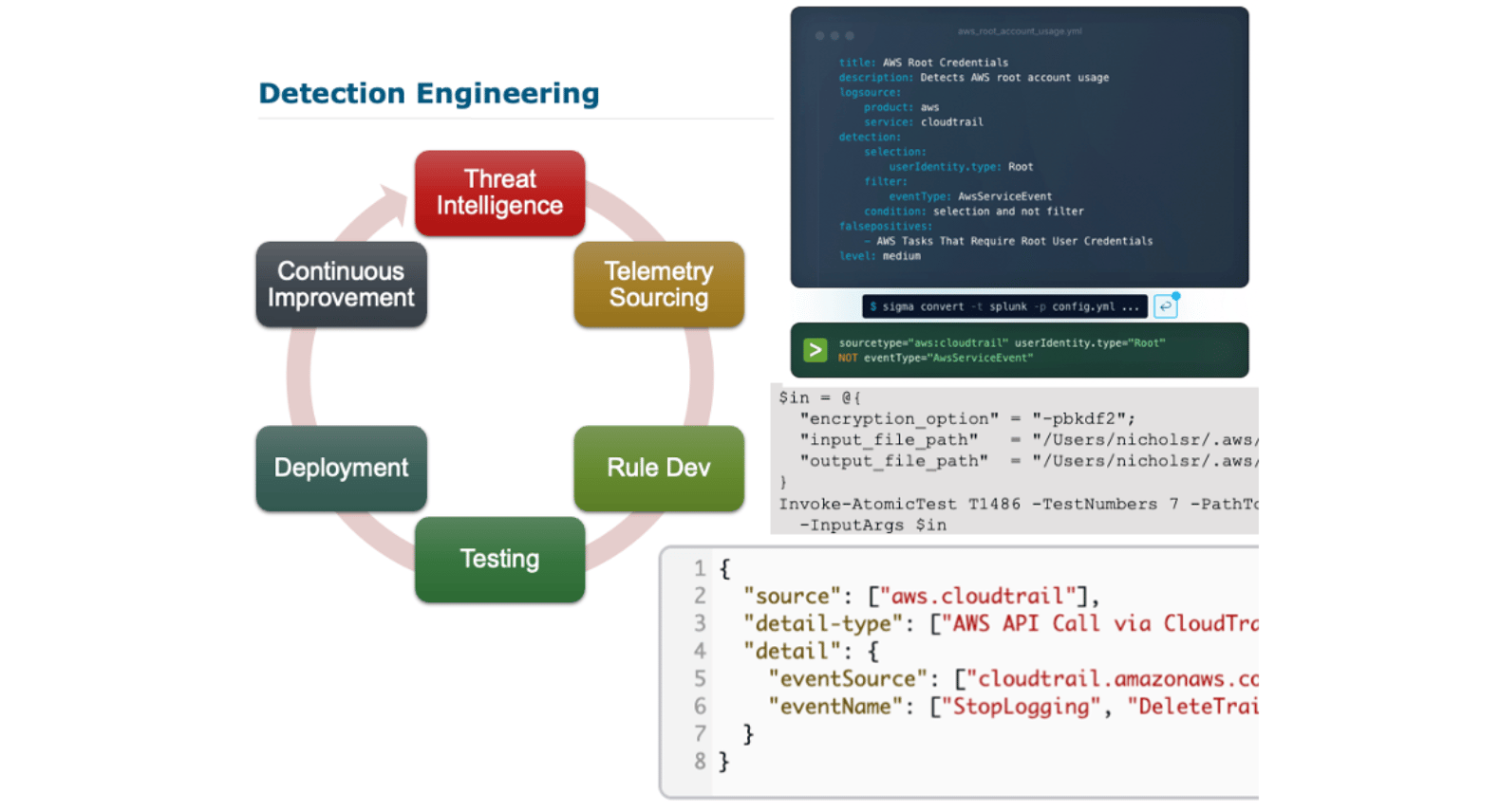 From Signal to Strategy: How SEC541 Sharpens Cloud Threat Detection: Detection Engineering