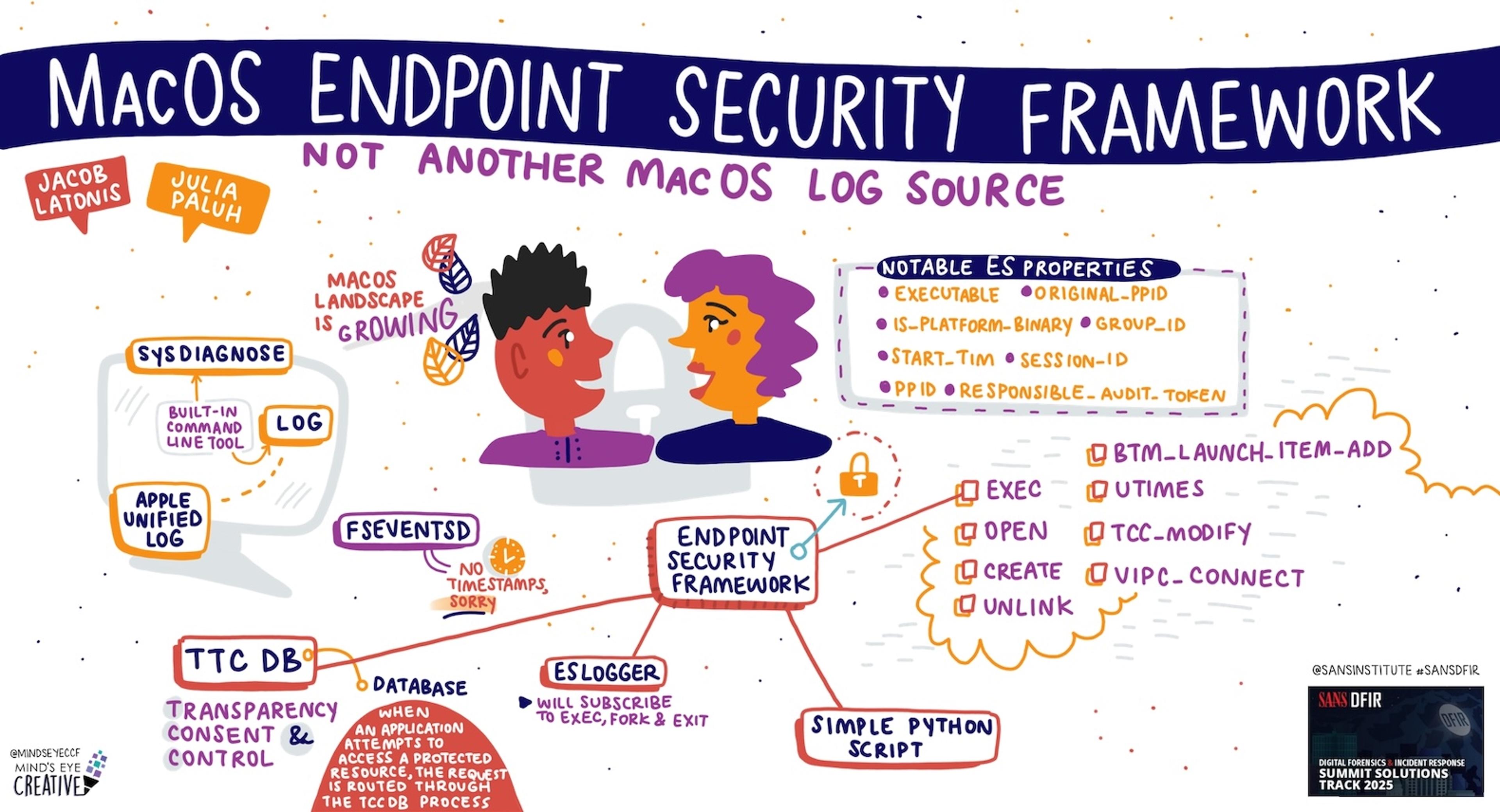 A Visual Summary of SANS DFIR Summit 2025