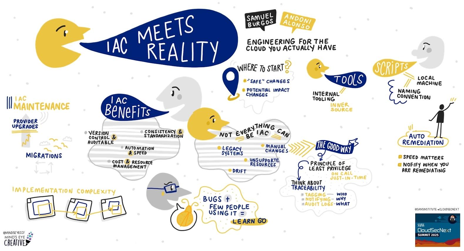 Ghosts to Guardrails: Moving Beyond the Alert Driven Posture