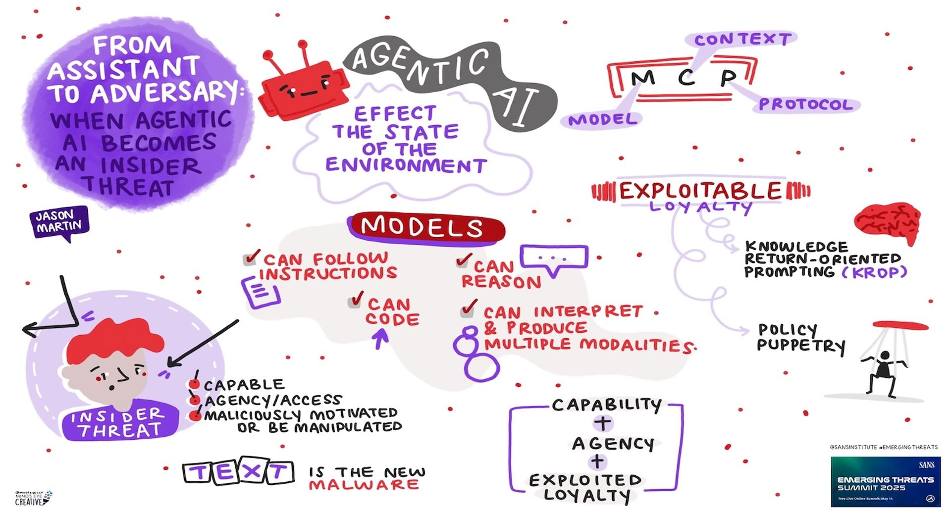 Sans Summit Ransomware Visual Summary of SANS Emerging Threats Summit 2025 | SANS Institute