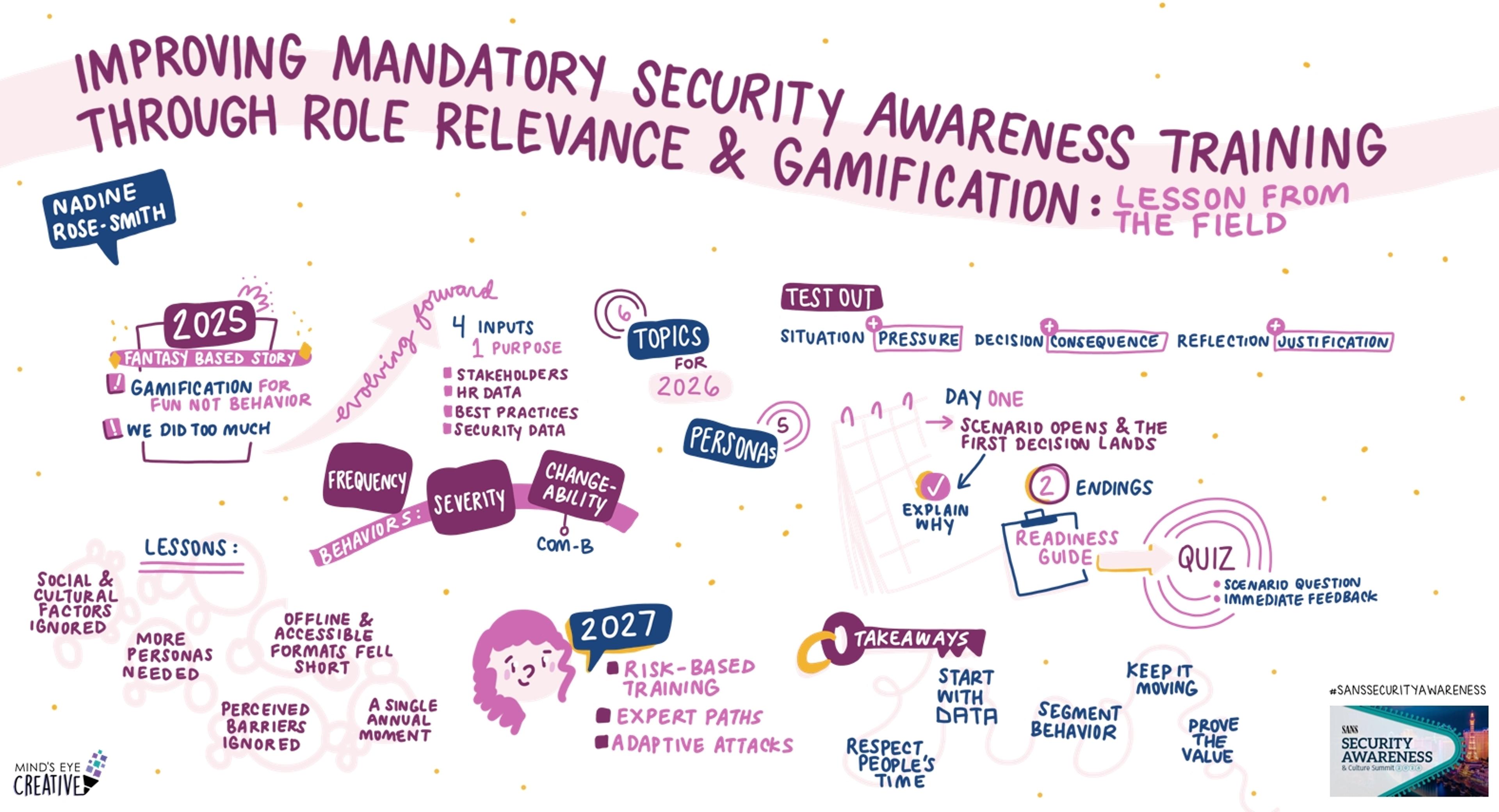 Security Awareness