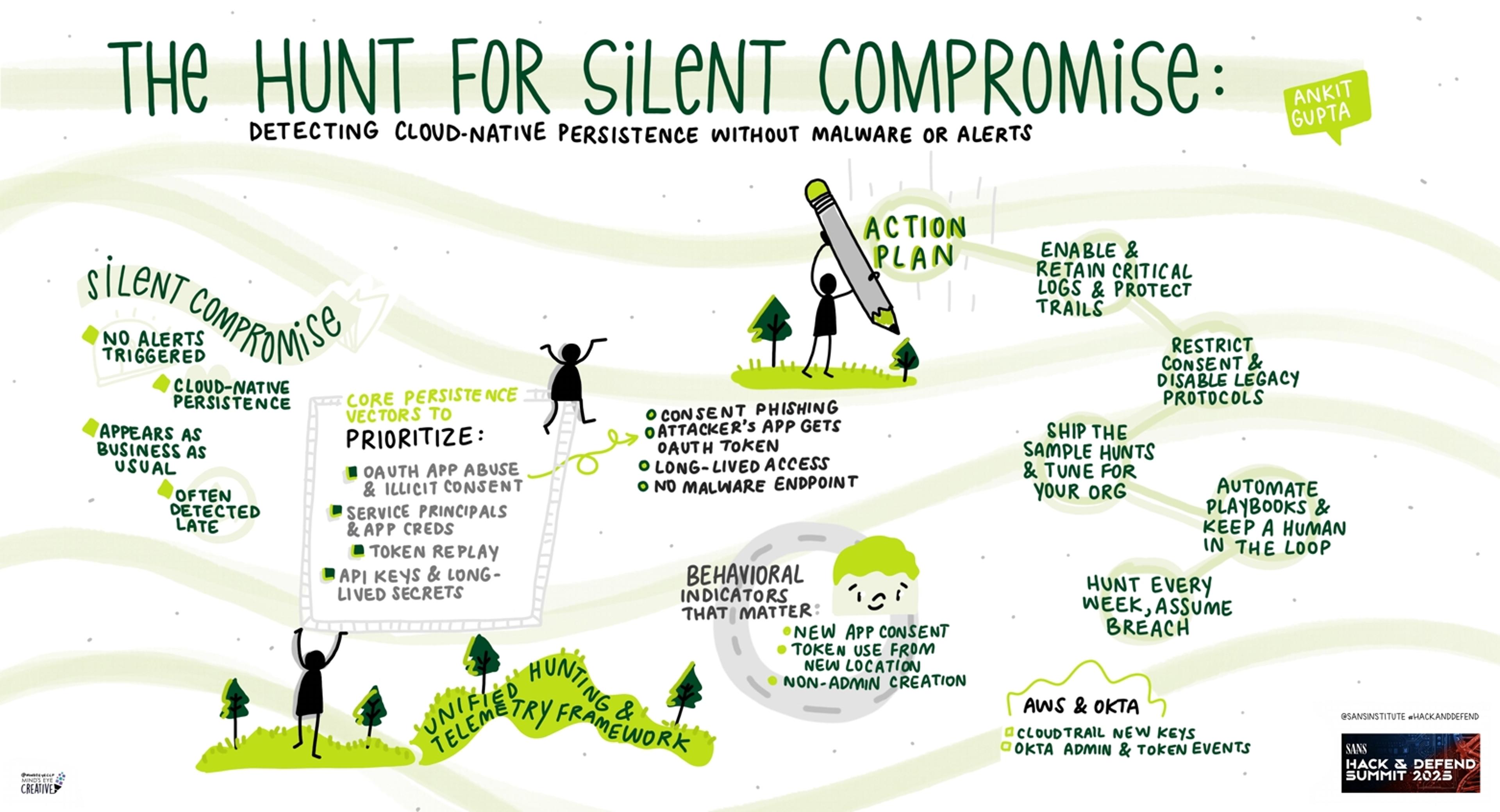 The Hunt for Silent Compromise: Detecting Cloud-Native Persistence Without Malware or Alerts