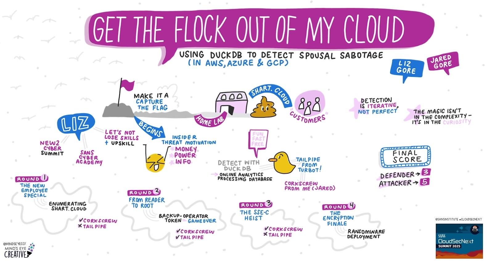 Get the Flock Out of My Cloud