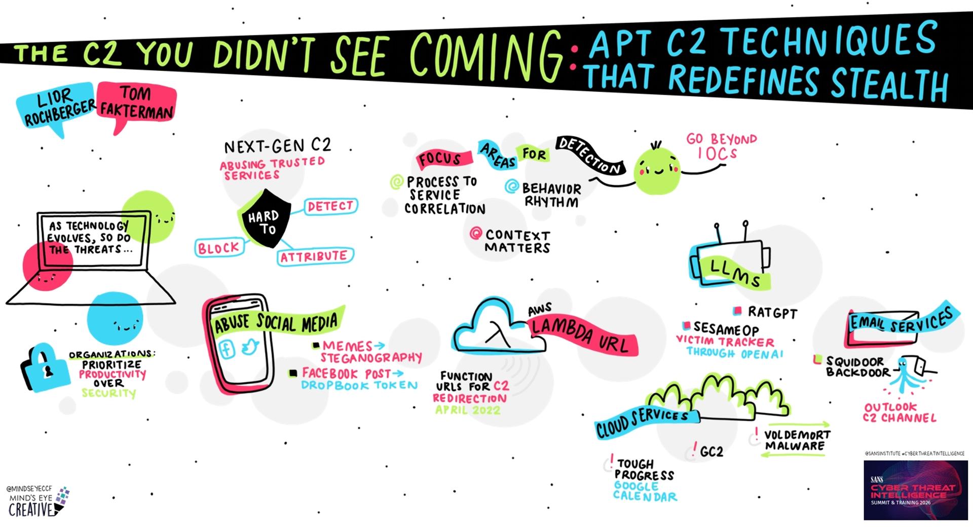 A Visual Summary of SANS CTI Summit 2026 | SANS Institute