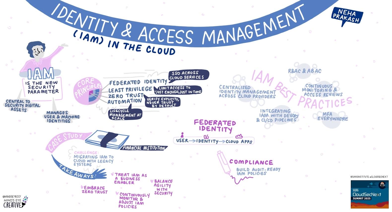 Identity and Access Management (IAM) in the Cloud