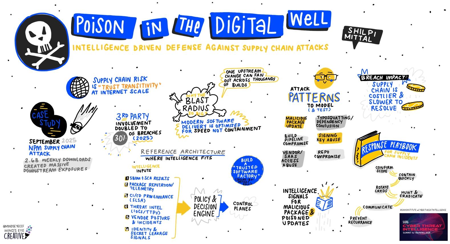 Poison in the Digital Well: Intelligence-Driven Defense Against Supply Chain Attacks