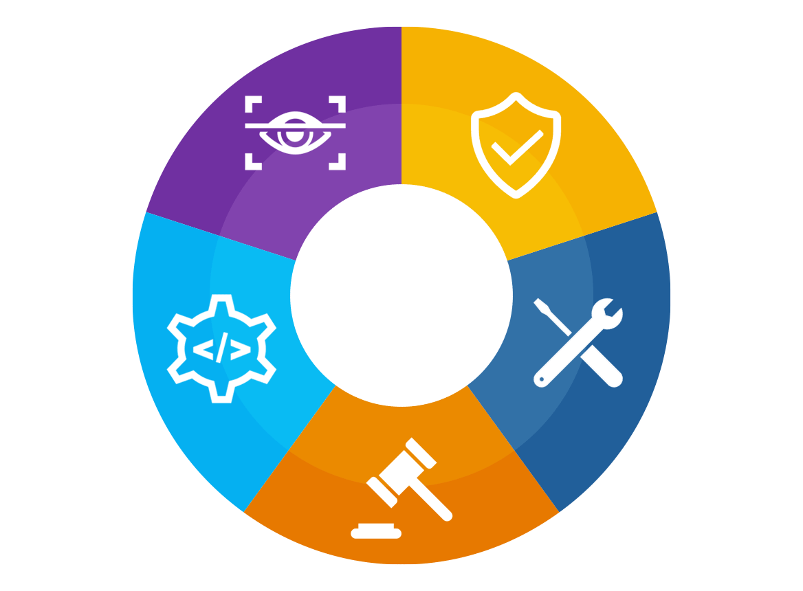 NICE Framework Categories