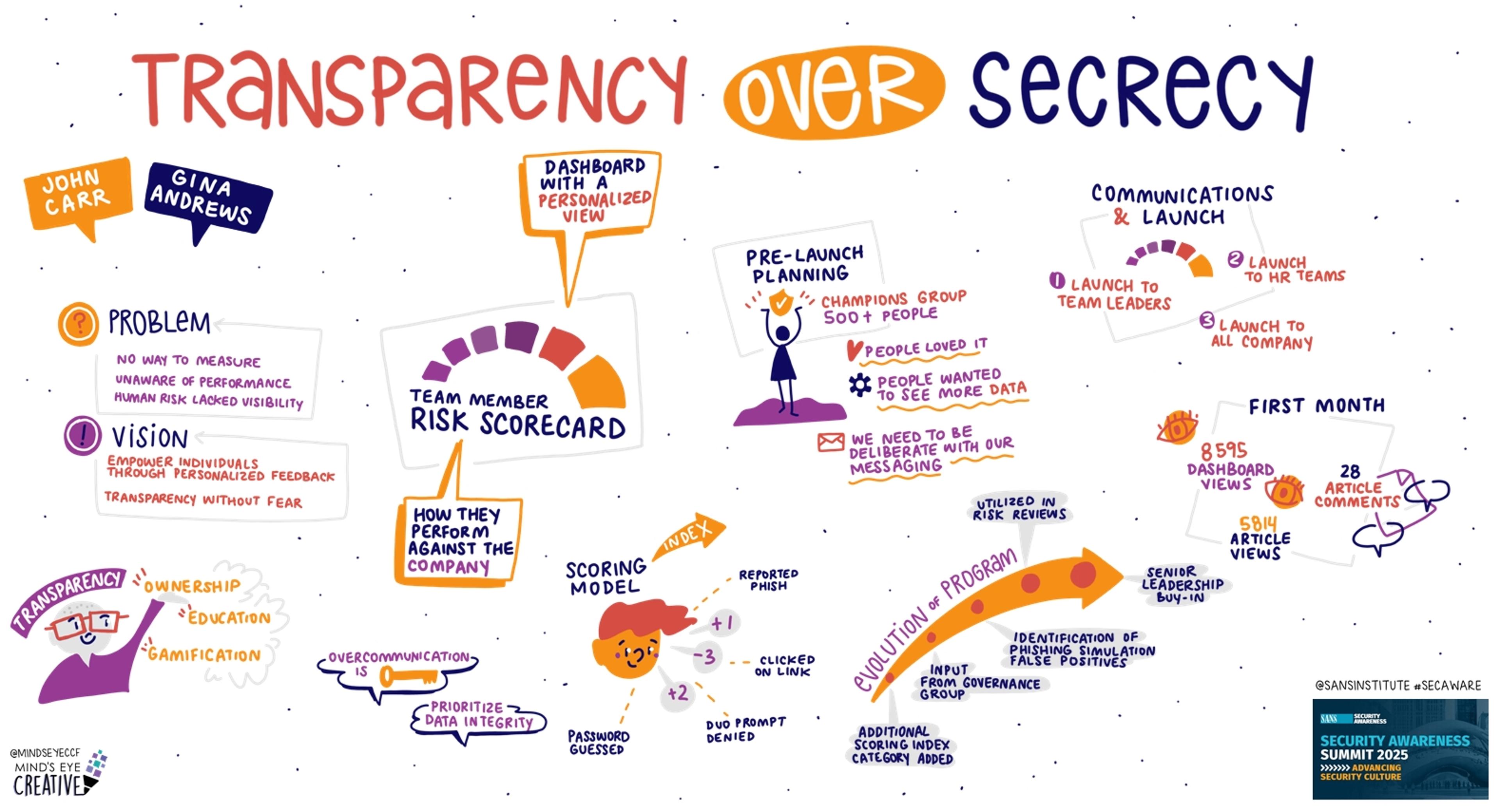 Transparency Over Secrecy: How We Built a Security Scorecard That Drives Accountability Without Fear