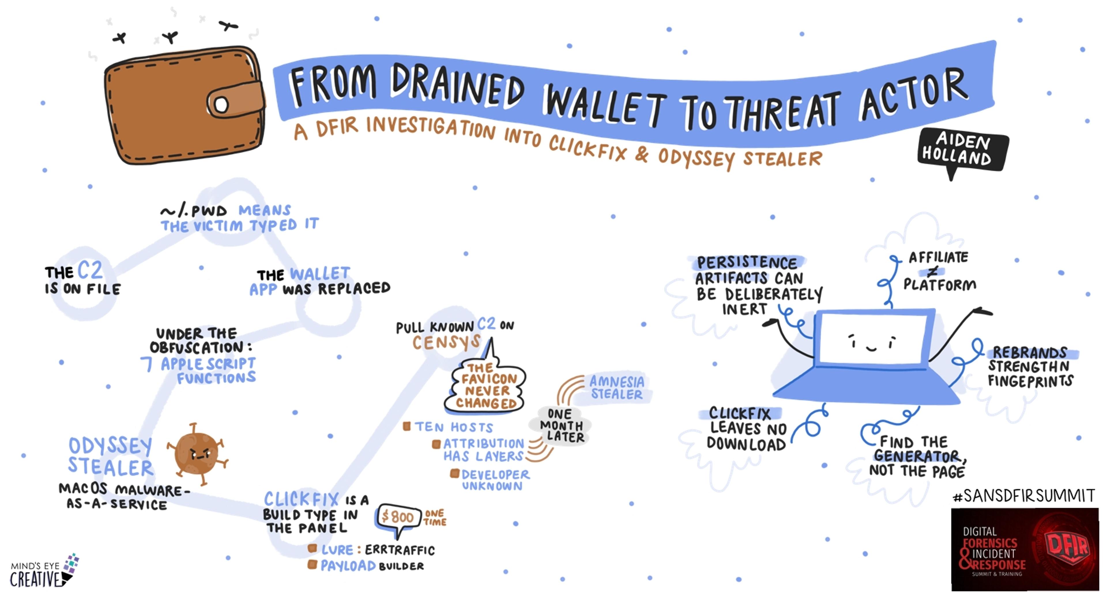 A Visual Summary of SANS DFIR Summit 2026: From Drained Wallet to Threat Actor: A DFIR Investigation into ClickFix and Odyssey Stealera