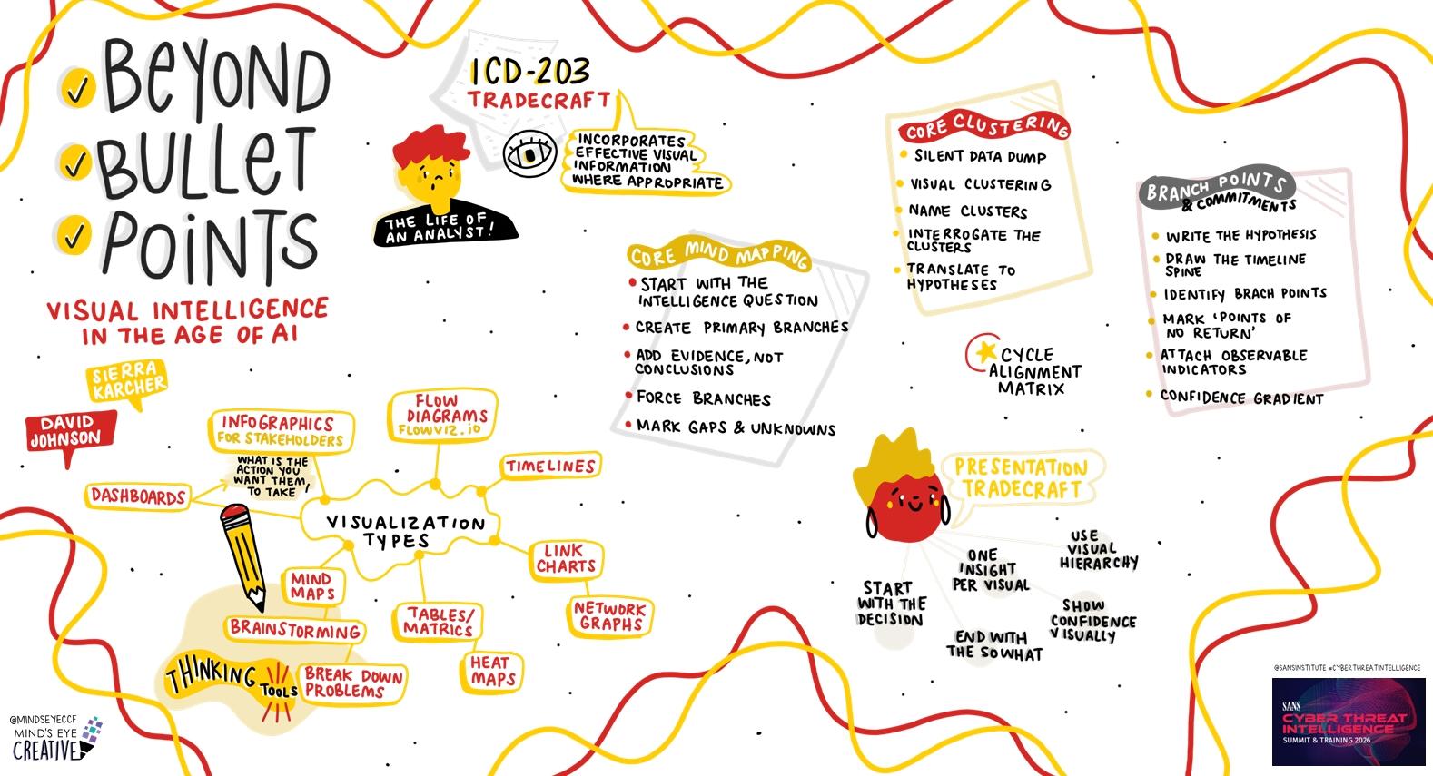 Beyond Bullet Points: Visual Intelligence in the Age of AI