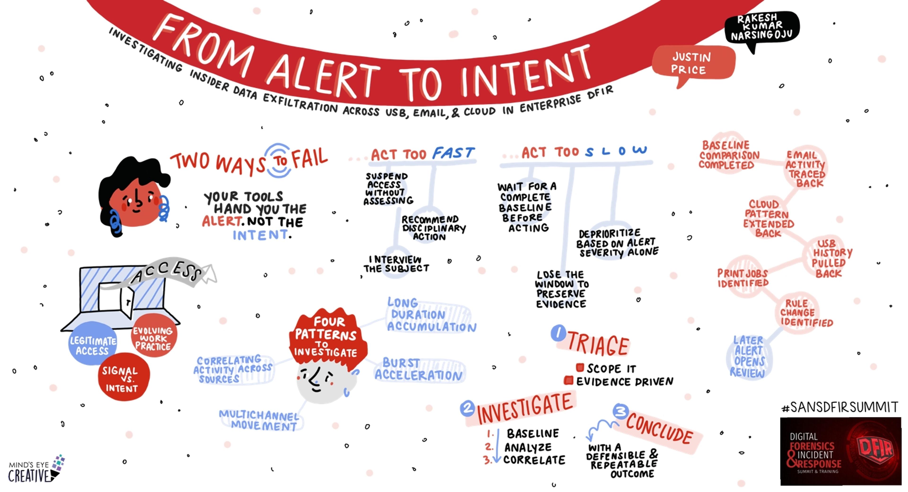 A Visual Summary of SANS DFIR Summit 2026: From Alert to Intent: Investigating Insider Data Exfiltration Across USB, Email, and Cloud in Enterprise DFIR