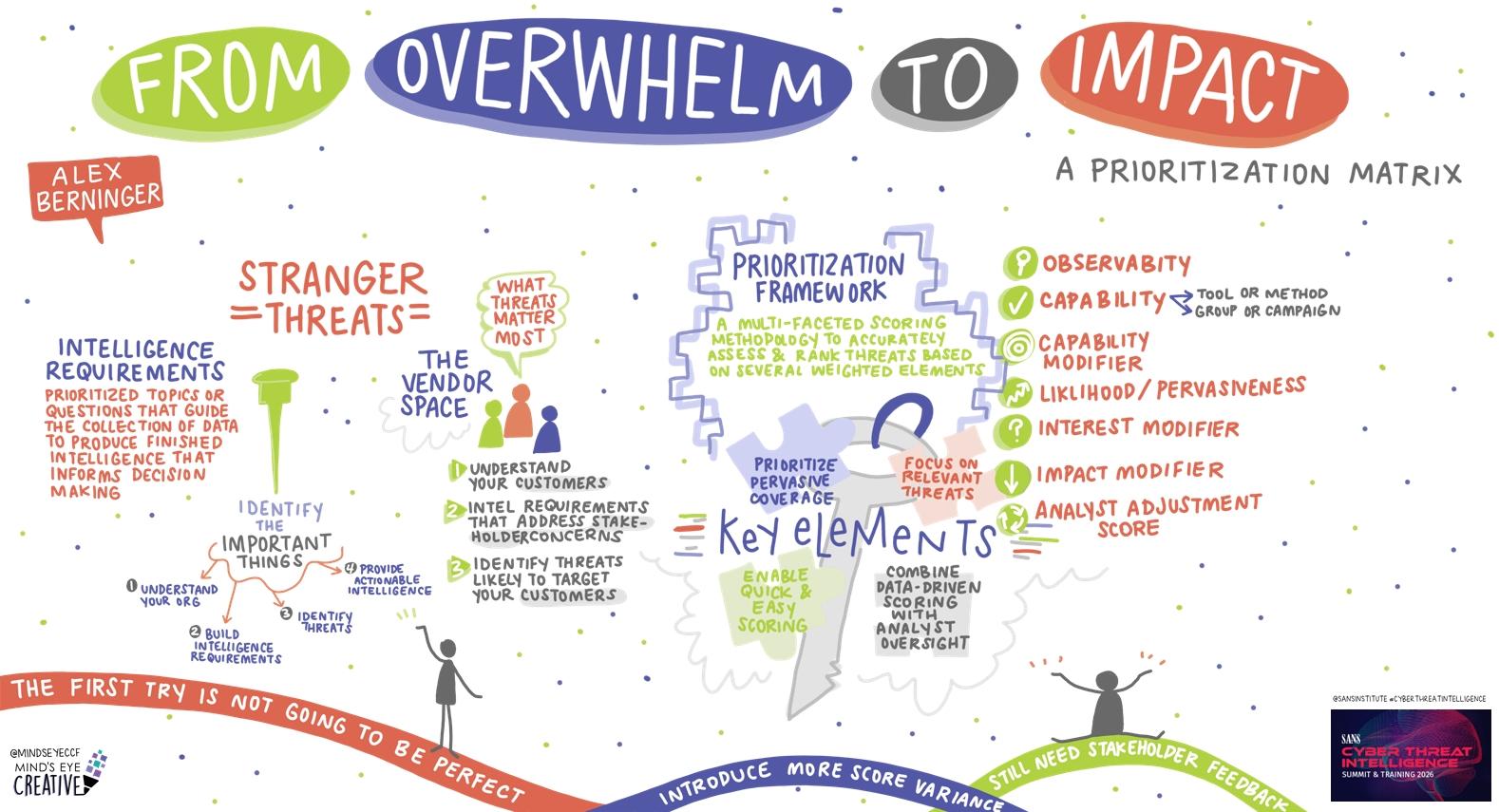 From Overwhelm to Impact: A Prioritization Matrix