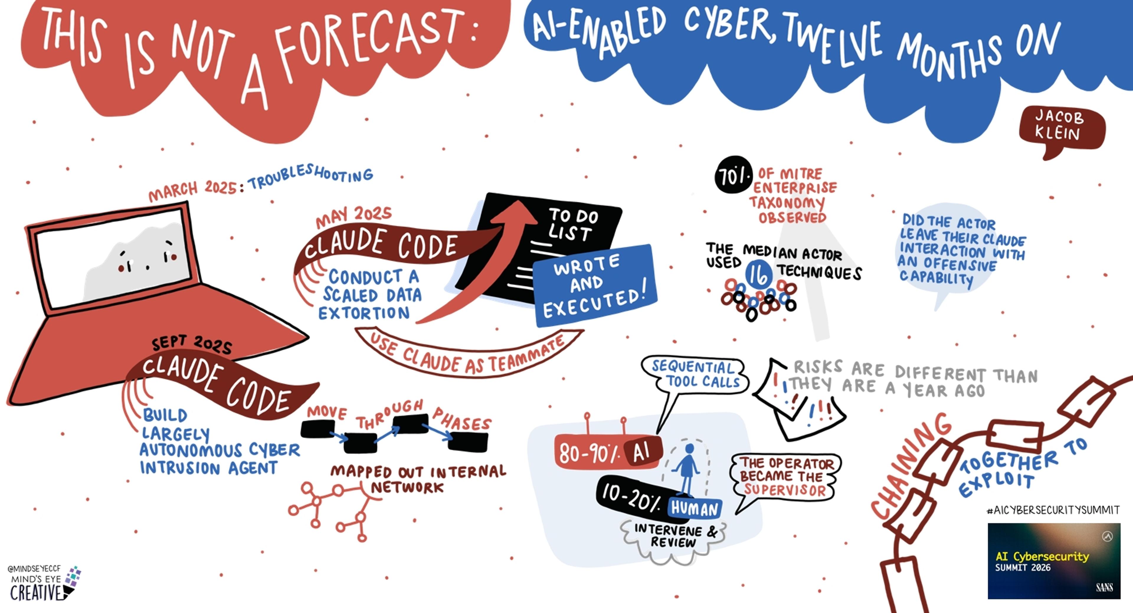 A Visual Summary of SANS AI Cybersecurity Summit 2026: This Is Not a Forecast: AI-Enabled Cyber, 12 Months On