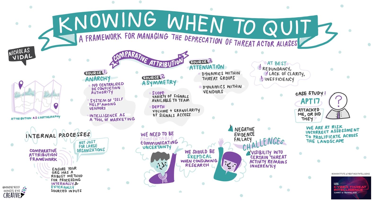 Knowing When to Quit: A Framework for Managing the Deprecation of Threat Actor Aliases