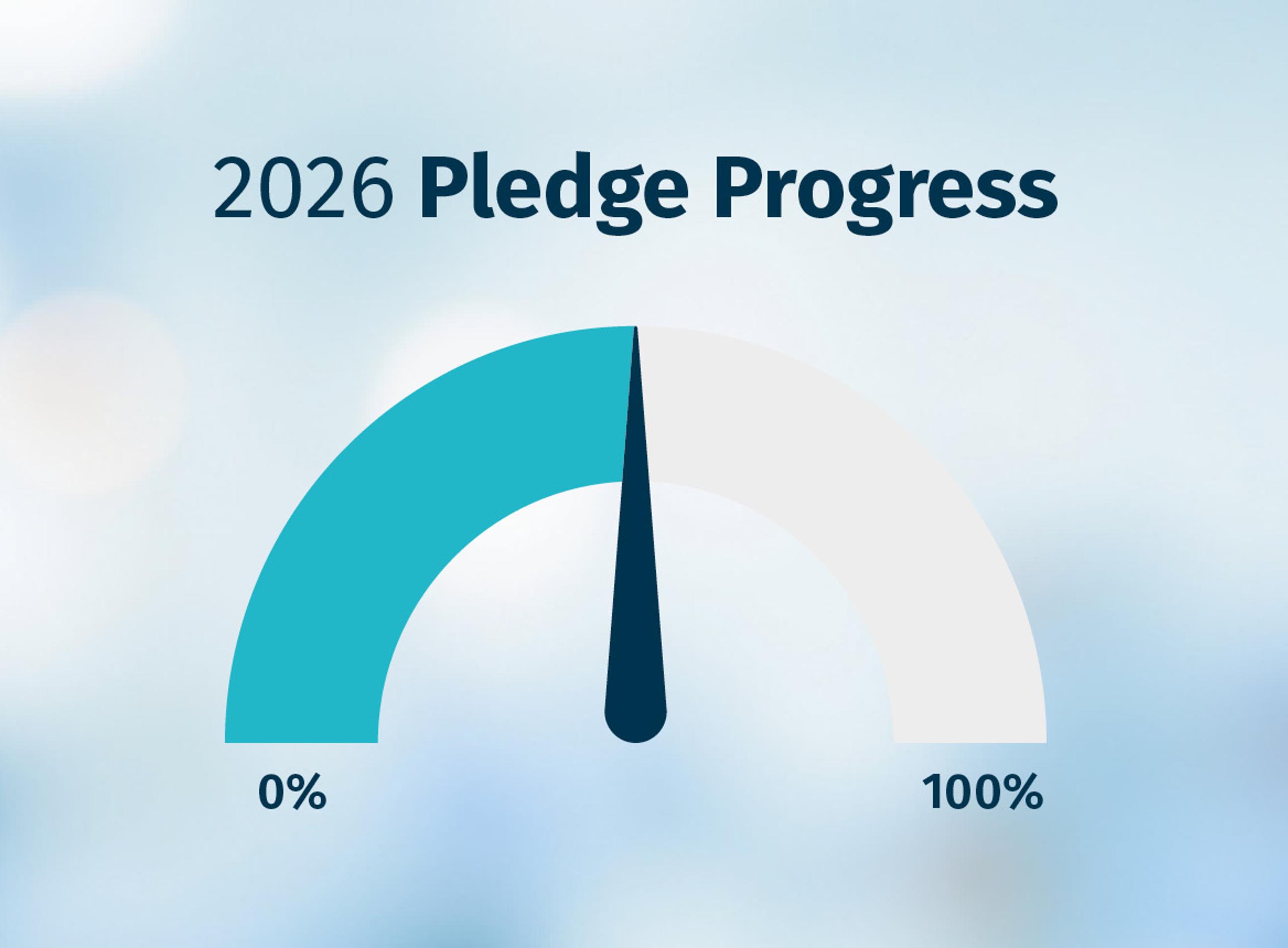 2026 EU Pledge