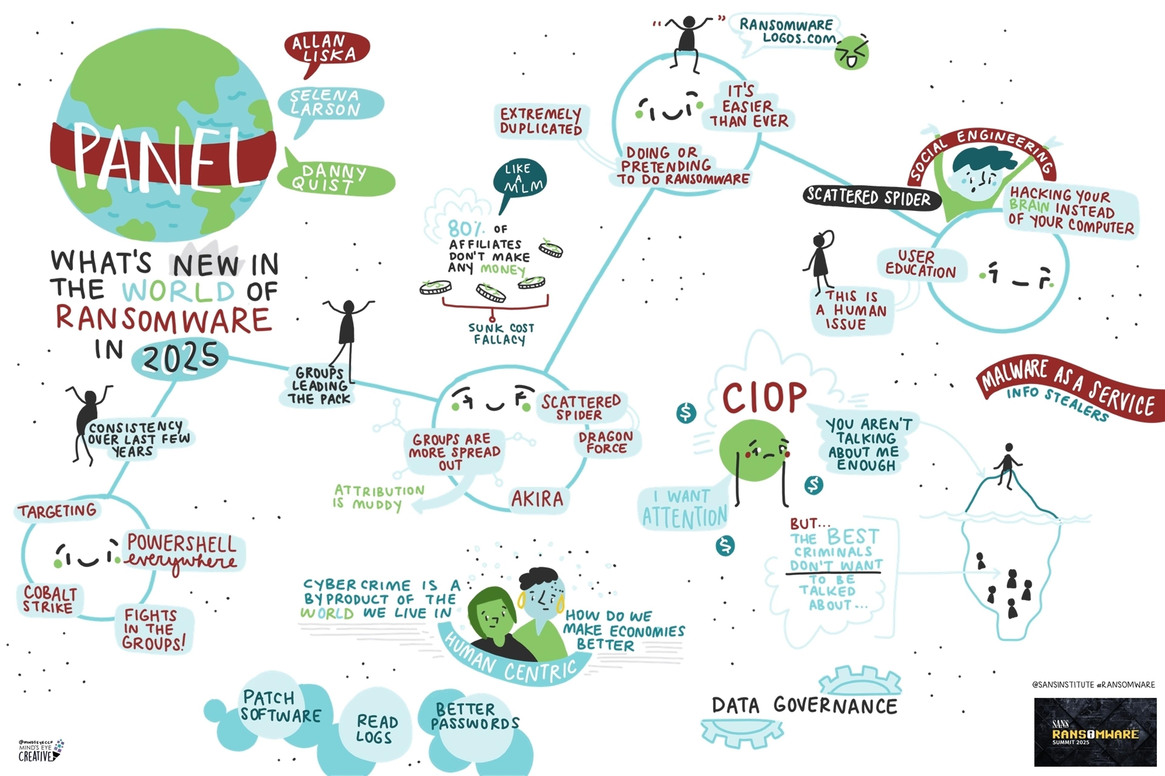 SANS Ransomware Summit 2025:  What’s New in the World of Ransomware in 2025