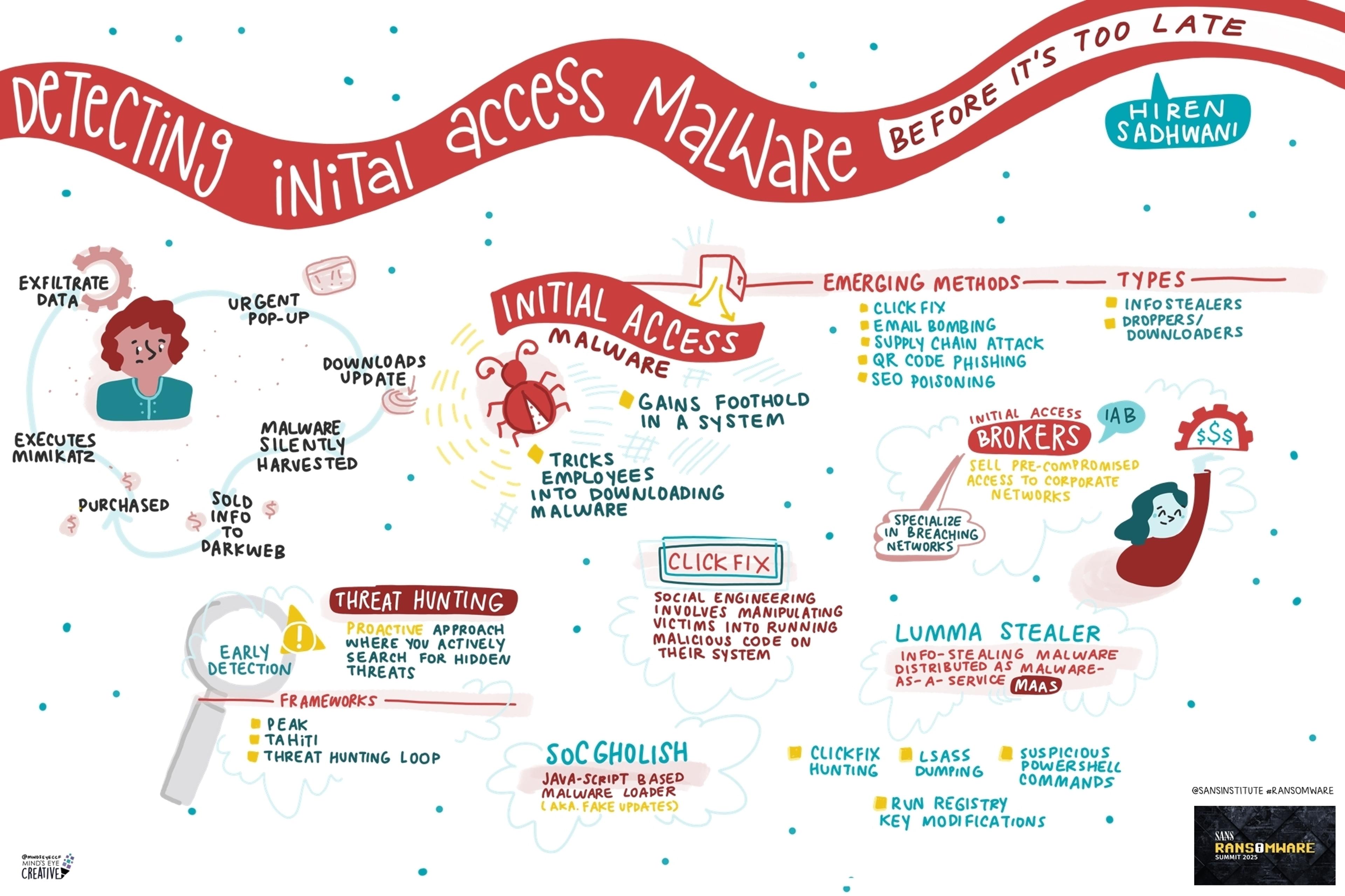 SANS Ransomware Summit 2025: Detecting Initial Access Malware Before It’s Too Late