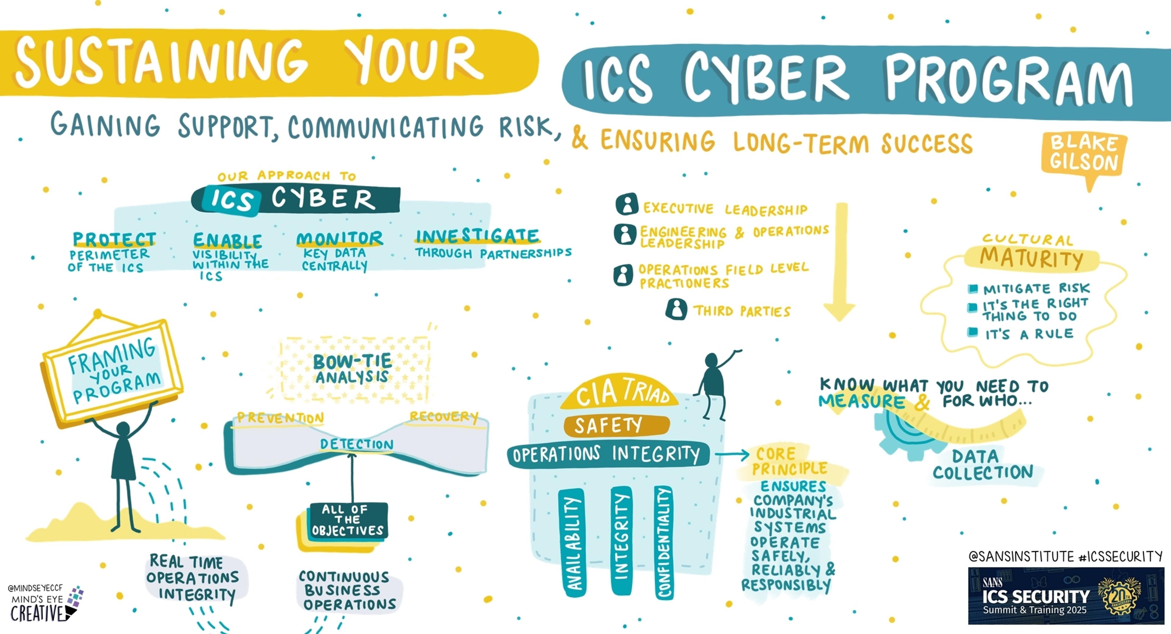 SANS ICS Security Summit 2025: Sustaining Your ICS Cyber Program