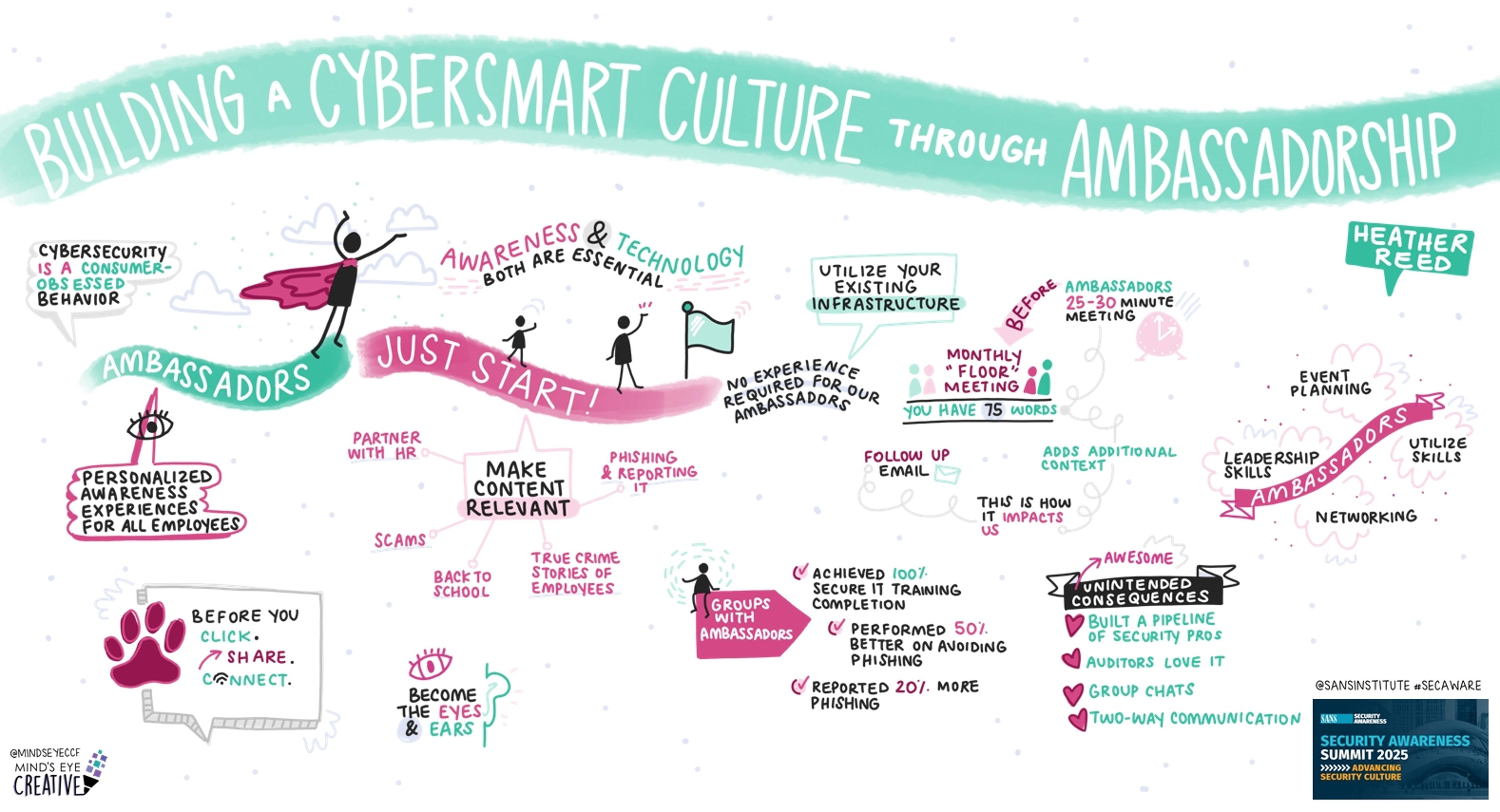 Building a Cybersmart Culture through Ambassadorship