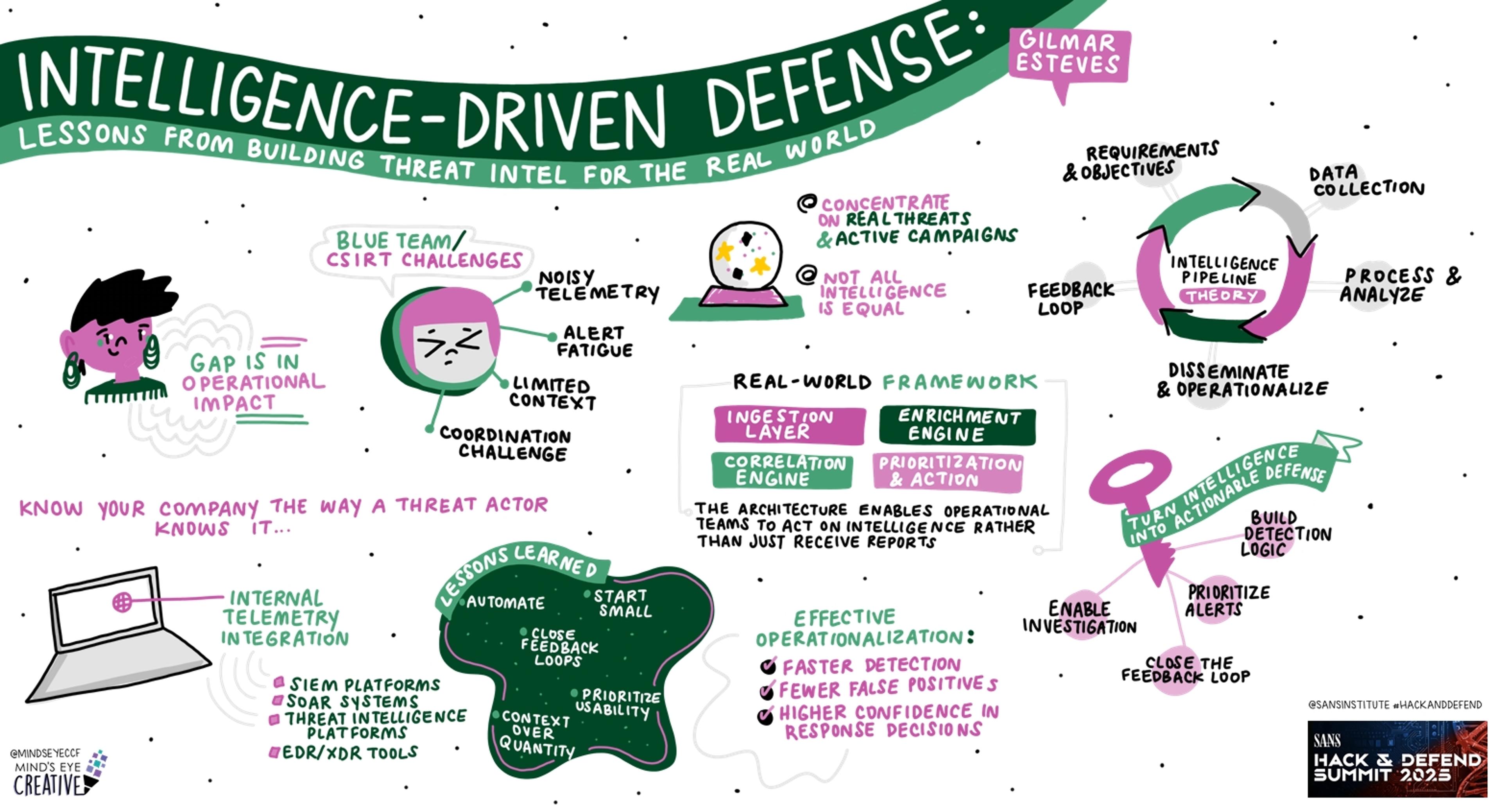 Intelligence-Driven Defense: Lessons from Building Threat Intel for the Real World