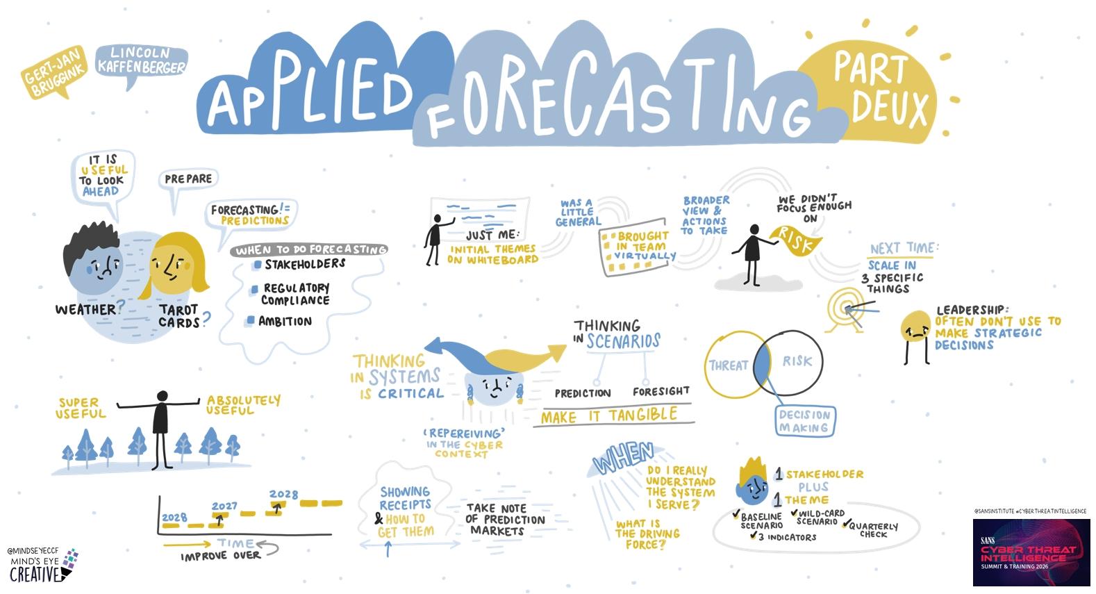 Applied Forecasting: Part Deux