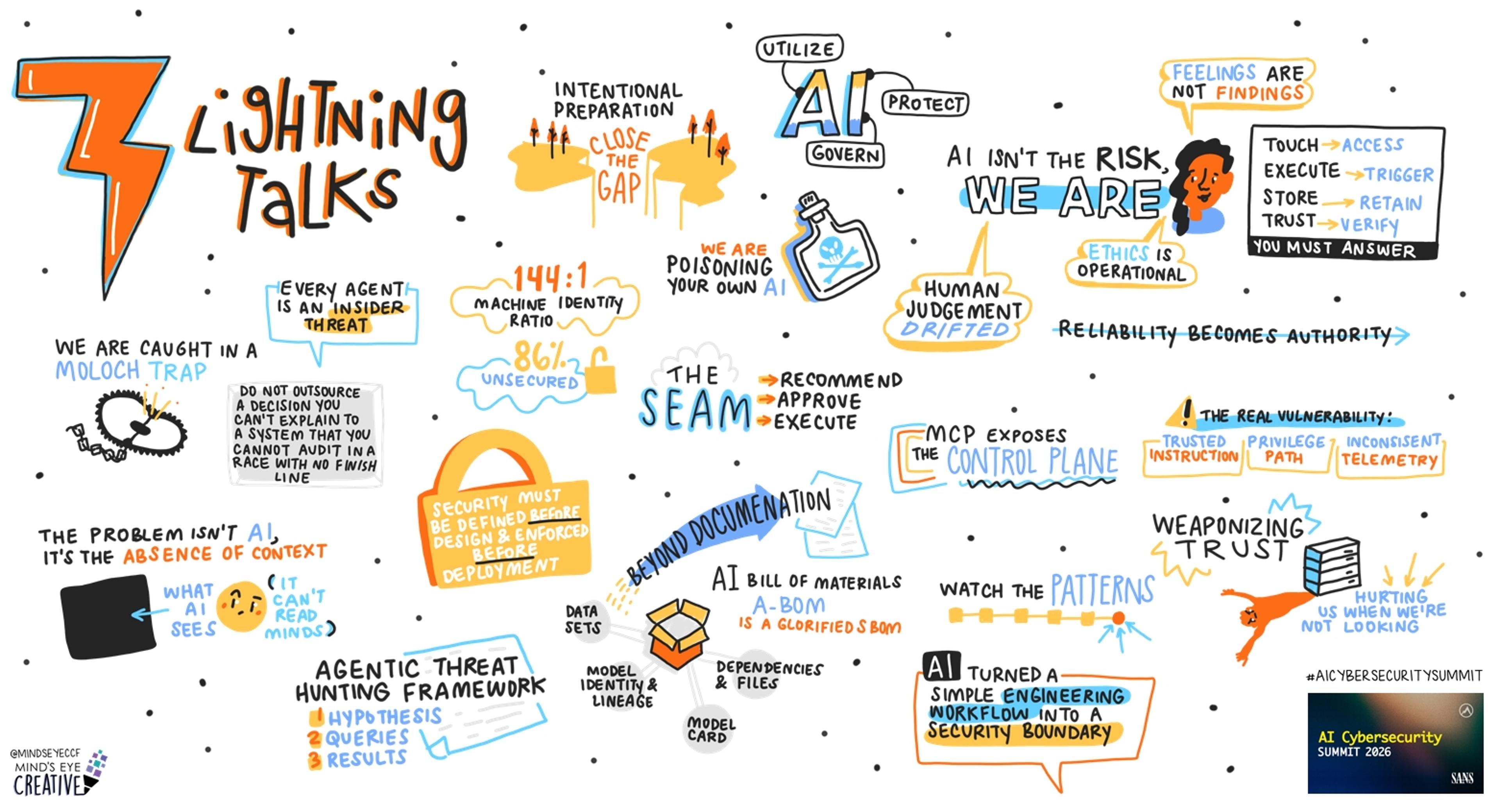 AI Summit 2026 Lightning Talks 2