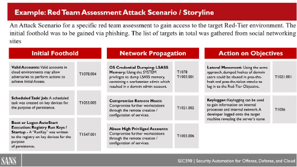 Red Team Assessment Attack Scenario / Storyline