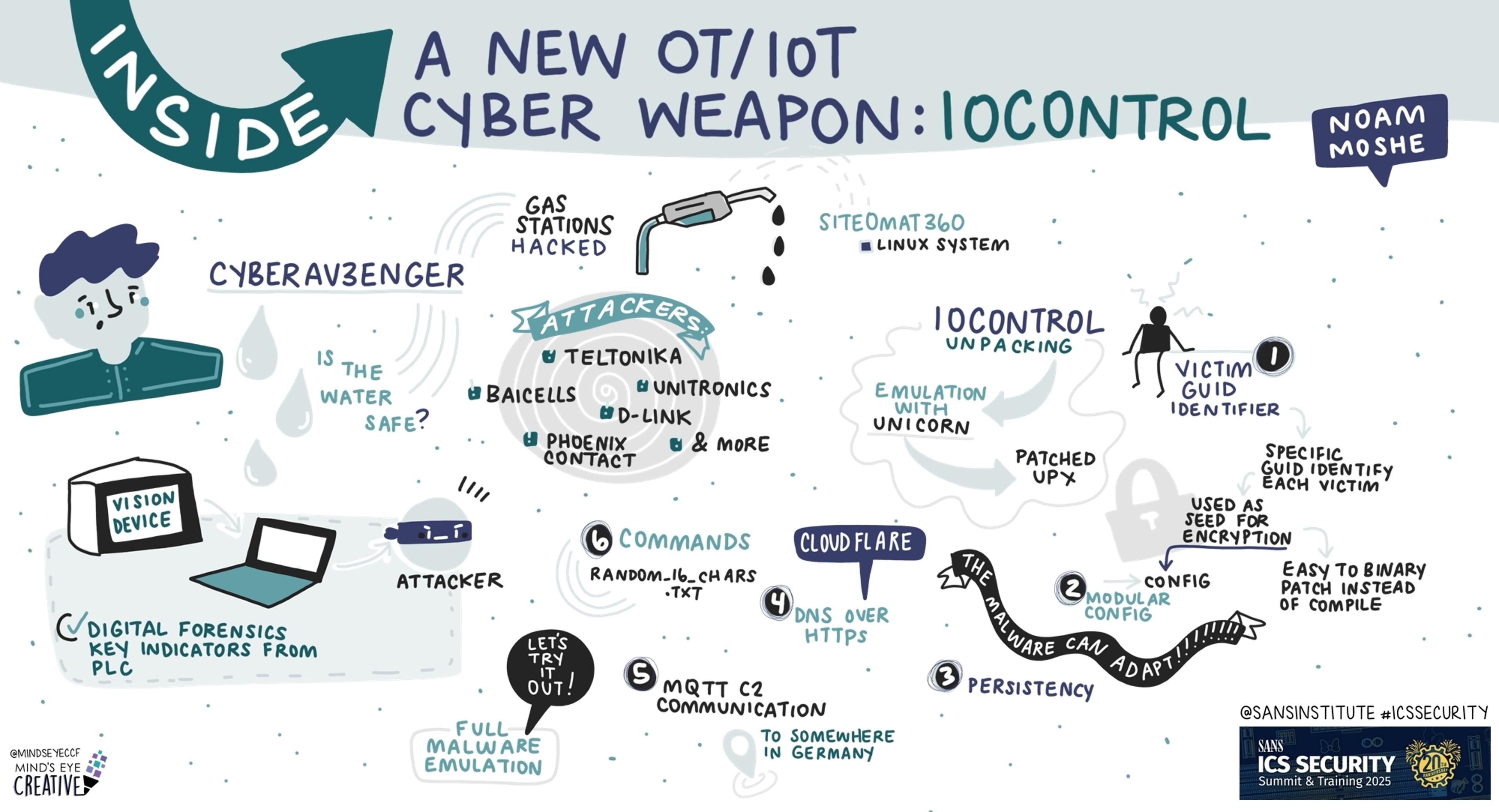 SANS ICS Security Summit 2025: A New OT/IOT Cyber Weapon IOControl