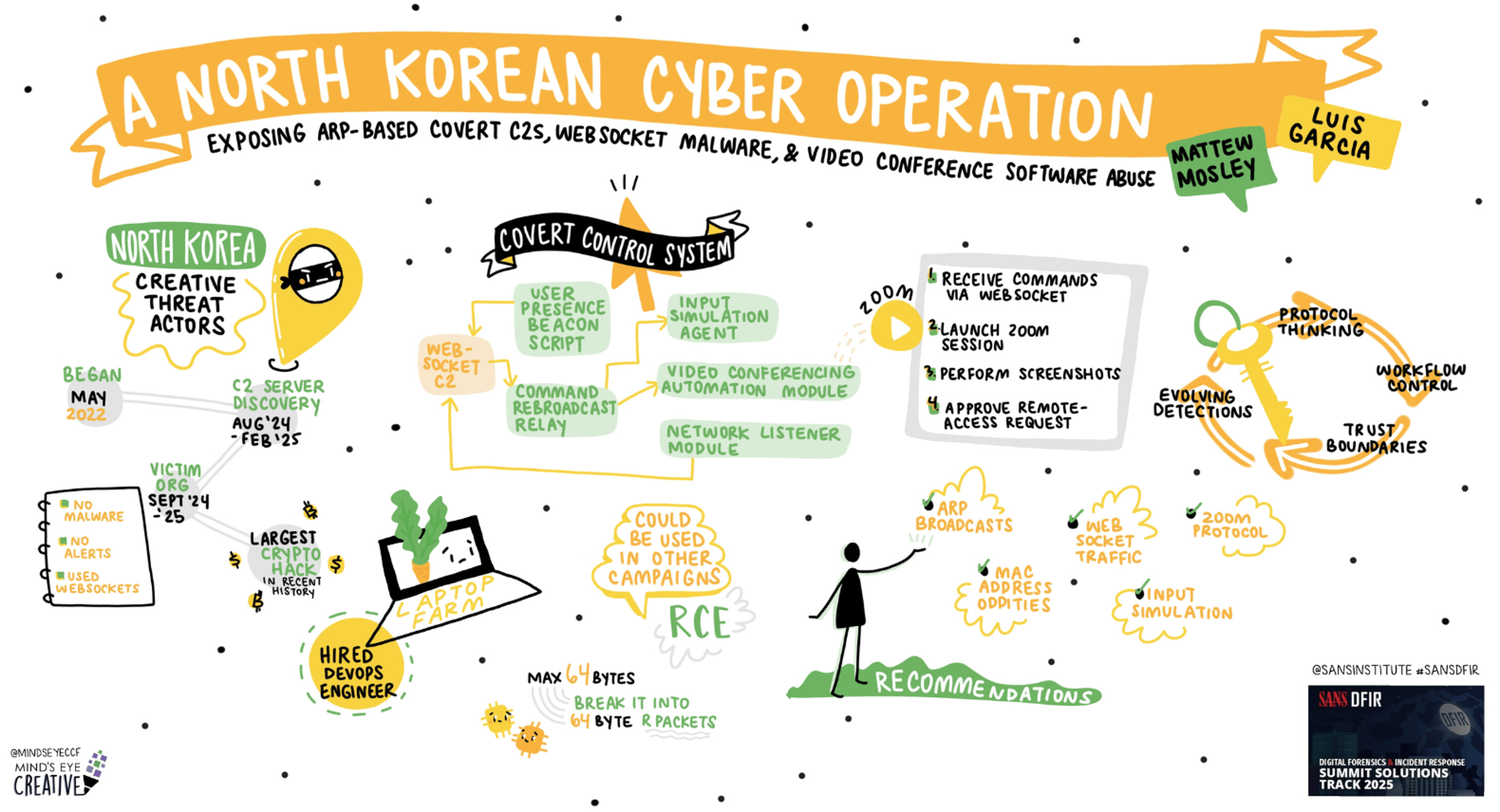 A Visual Summary of SANS DFIR Summit 2025