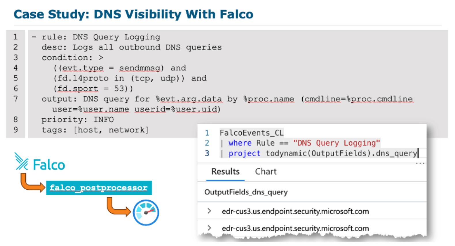 From Signal to Strategy: How SEC541 Sharpens Cloud Threat Detection: Case Study - DNS Study With Falco