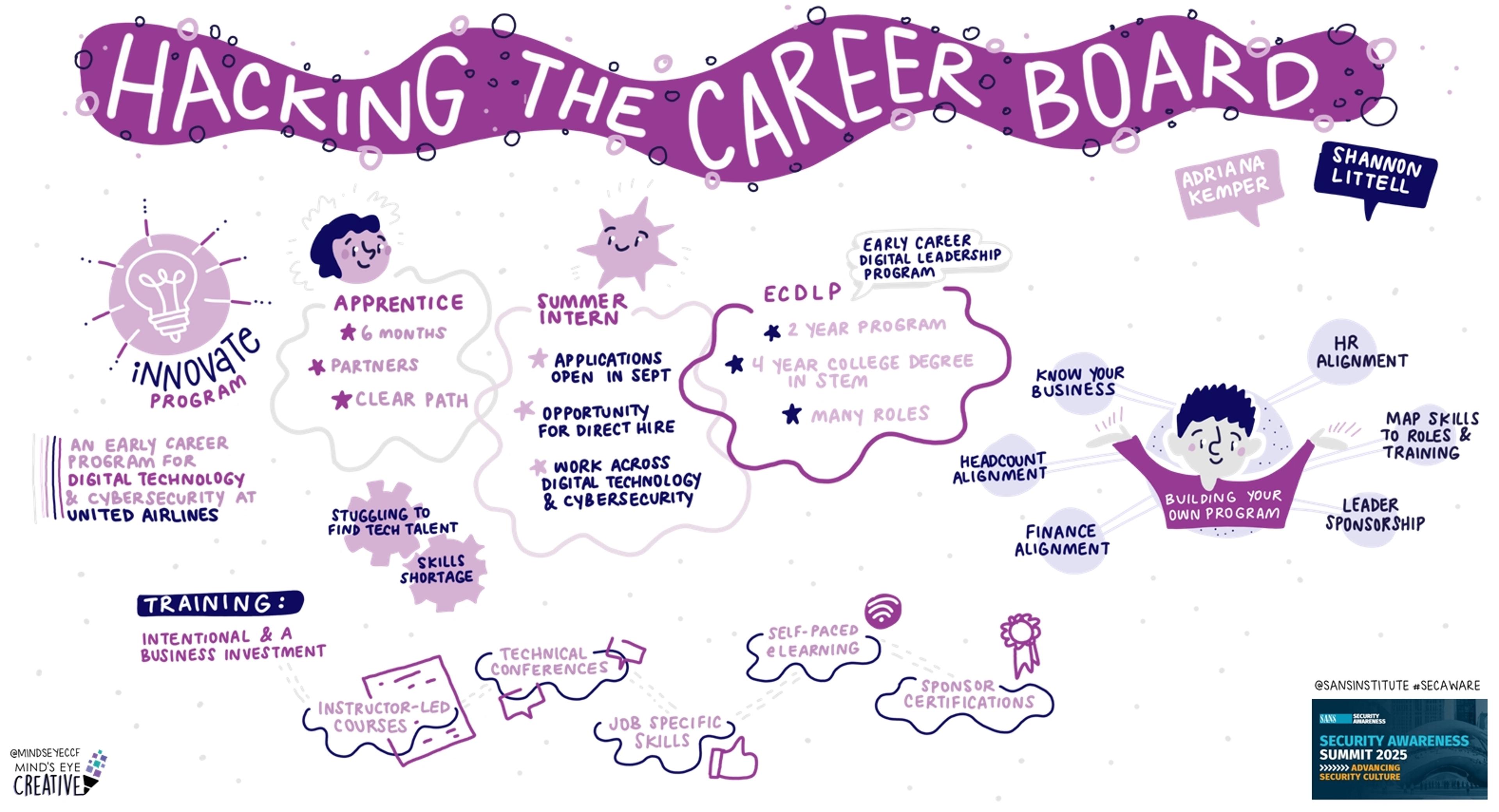 Hacking the Career Board: Selecting and Training the Next Generation of Cybersecurity Professionals