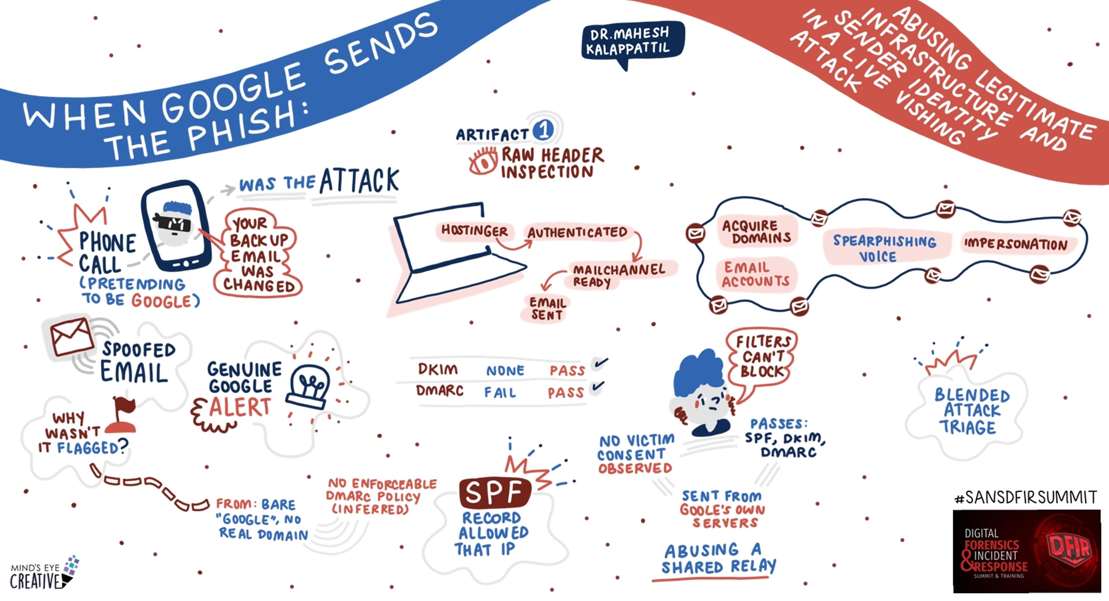 A Visual Summary of SANS DFIR Summit 2026: When Google Sends the Phish: Abusing Legitimate Infrastructure and Sender Identity in a Live Vishing Attack