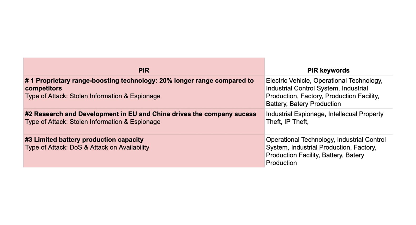 STELLAR Electric's top 3 PIRs and related keywords