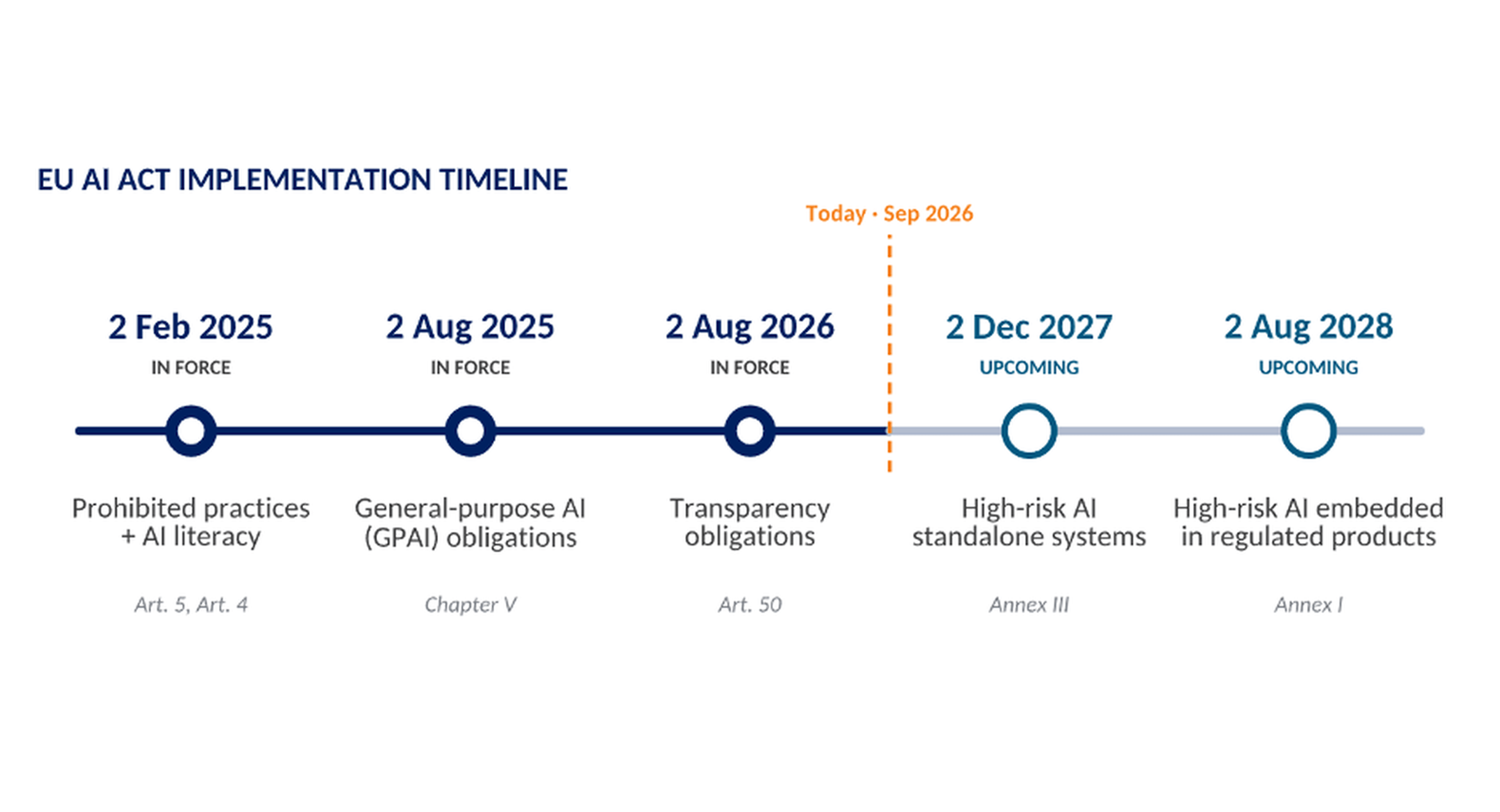 The EU AI Act Applies Beyond the AI You Buy: 1