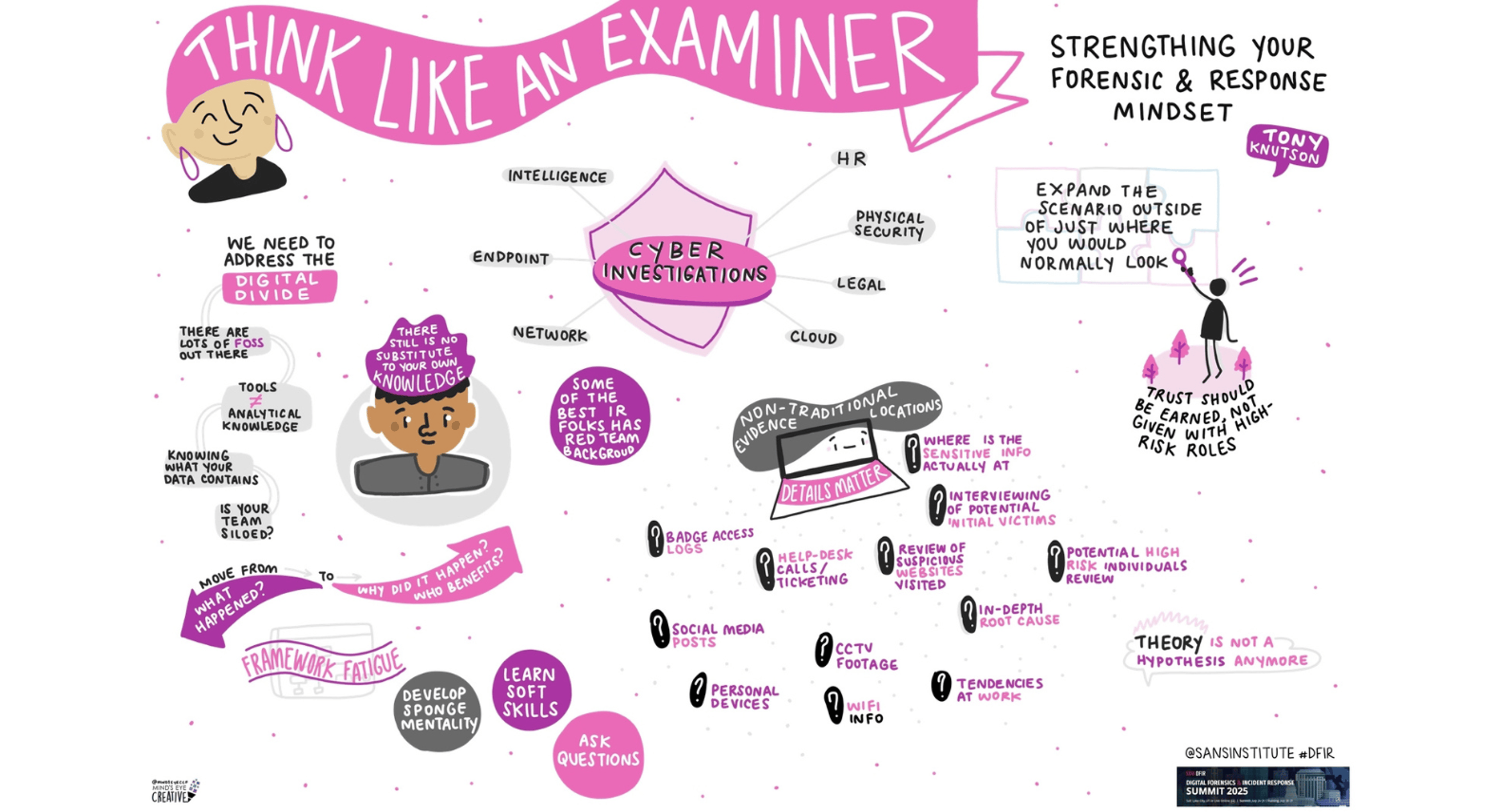 A Visual Summary of SANS DFIR Summit 2025