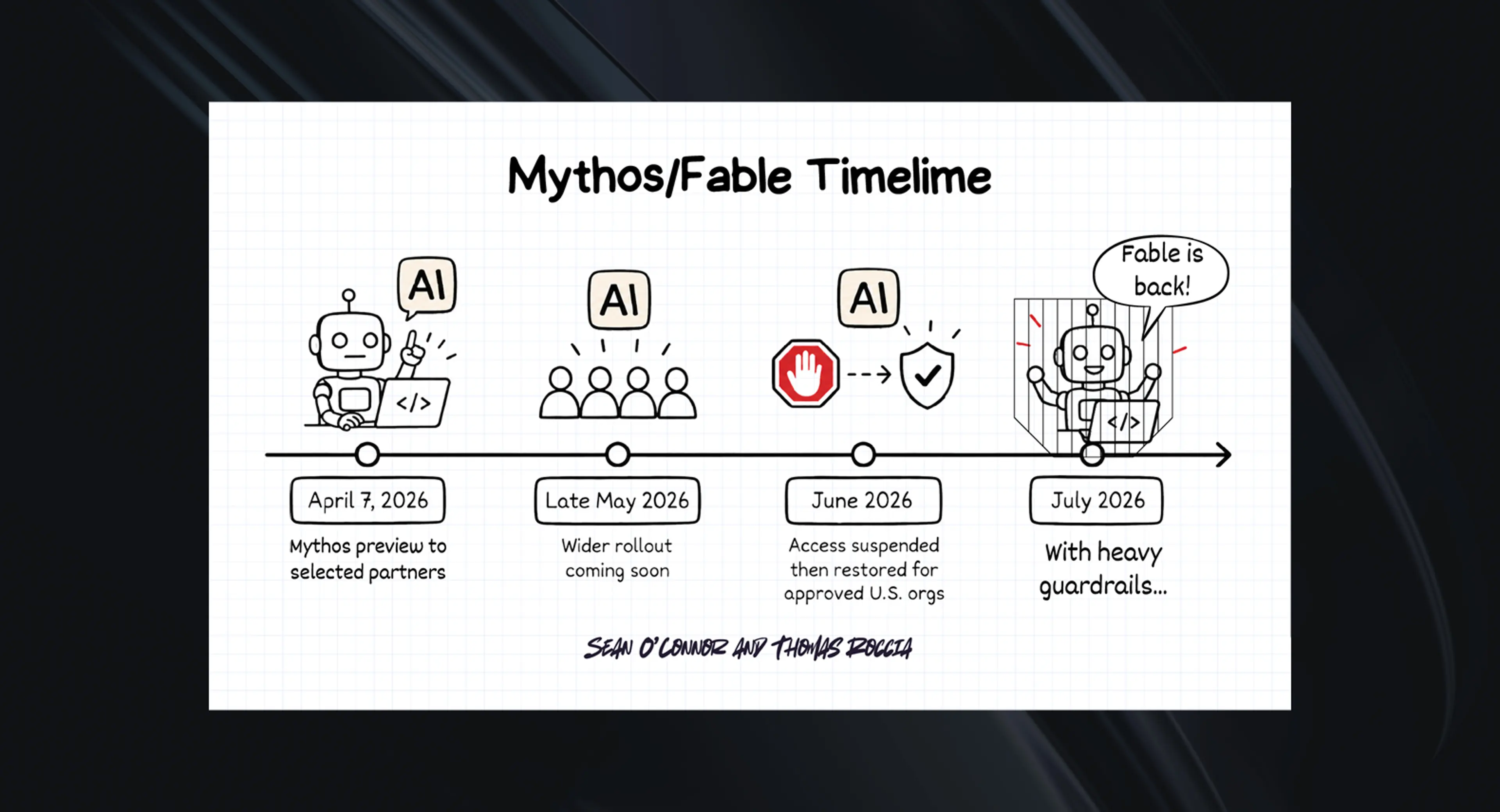 Mythos/Fable Timeline