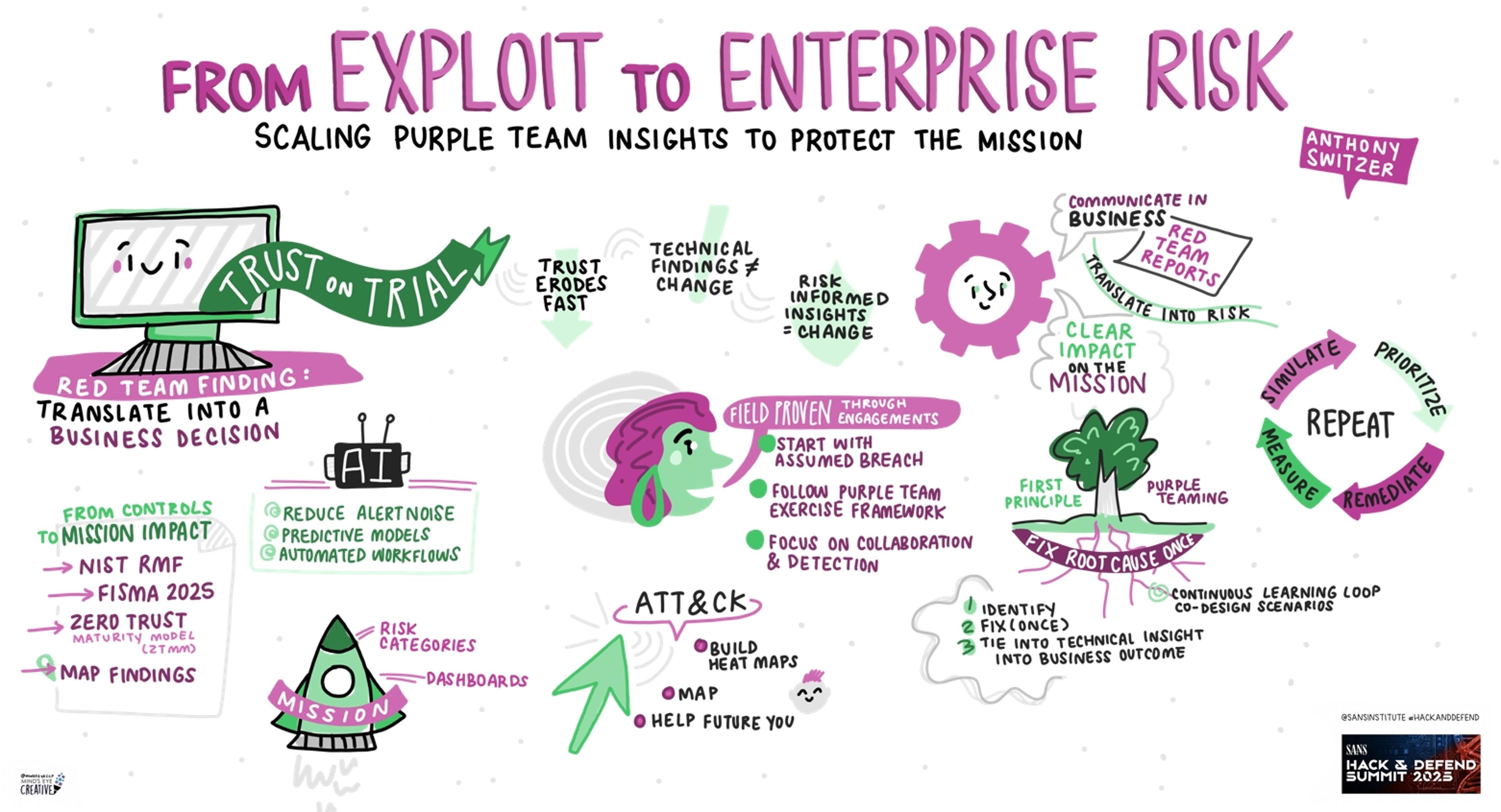From Exploit to Enterprise Risk: Scaling Purple Team Insights to Protect the Mission