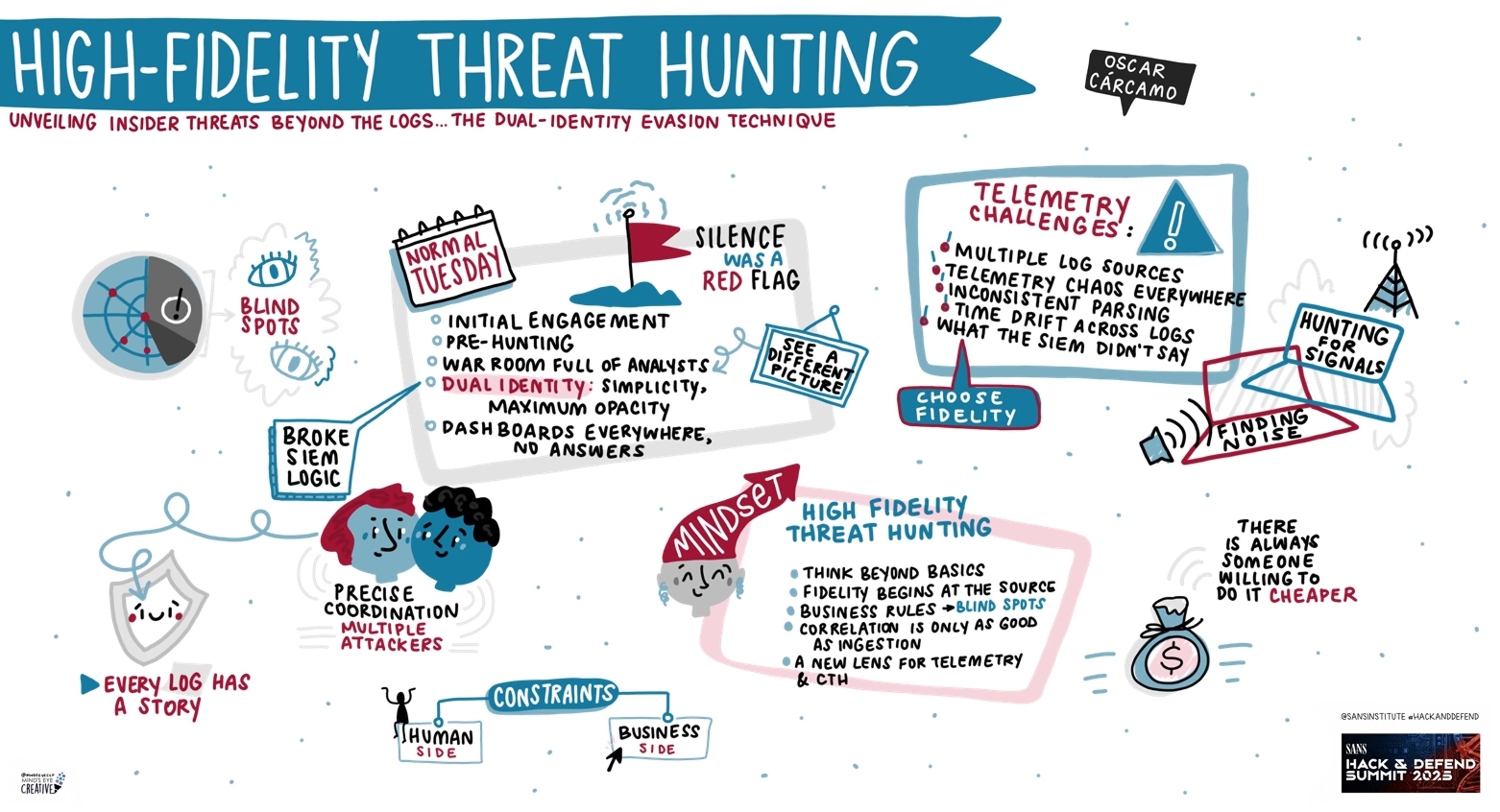 High-Fidelity Threat Hunting: Unveiling Insider Threats Beyond the Logs...The Dual-Identity Evasion Technique

