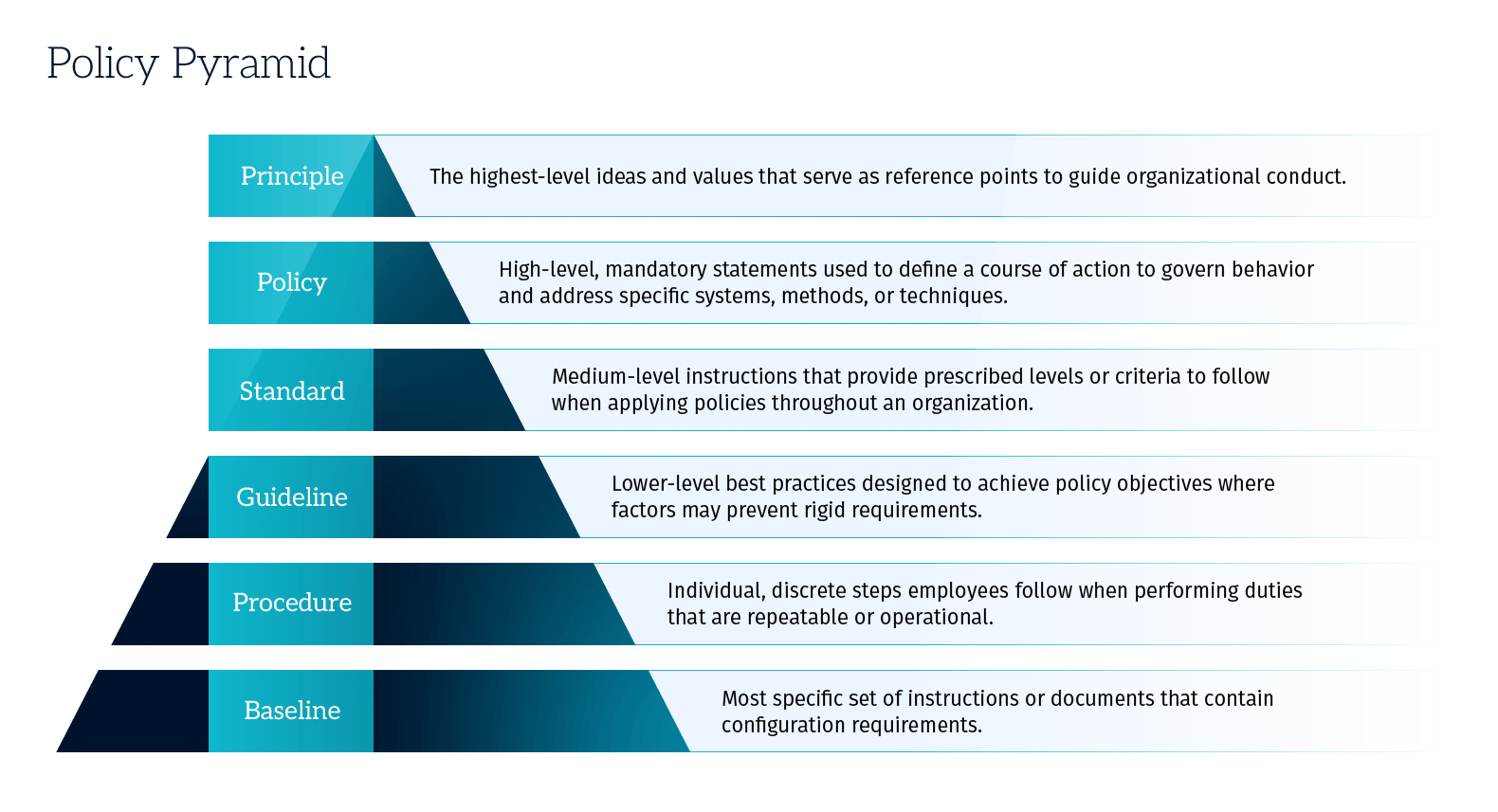 Evolving Information and Cybersecurity Policies in 2025