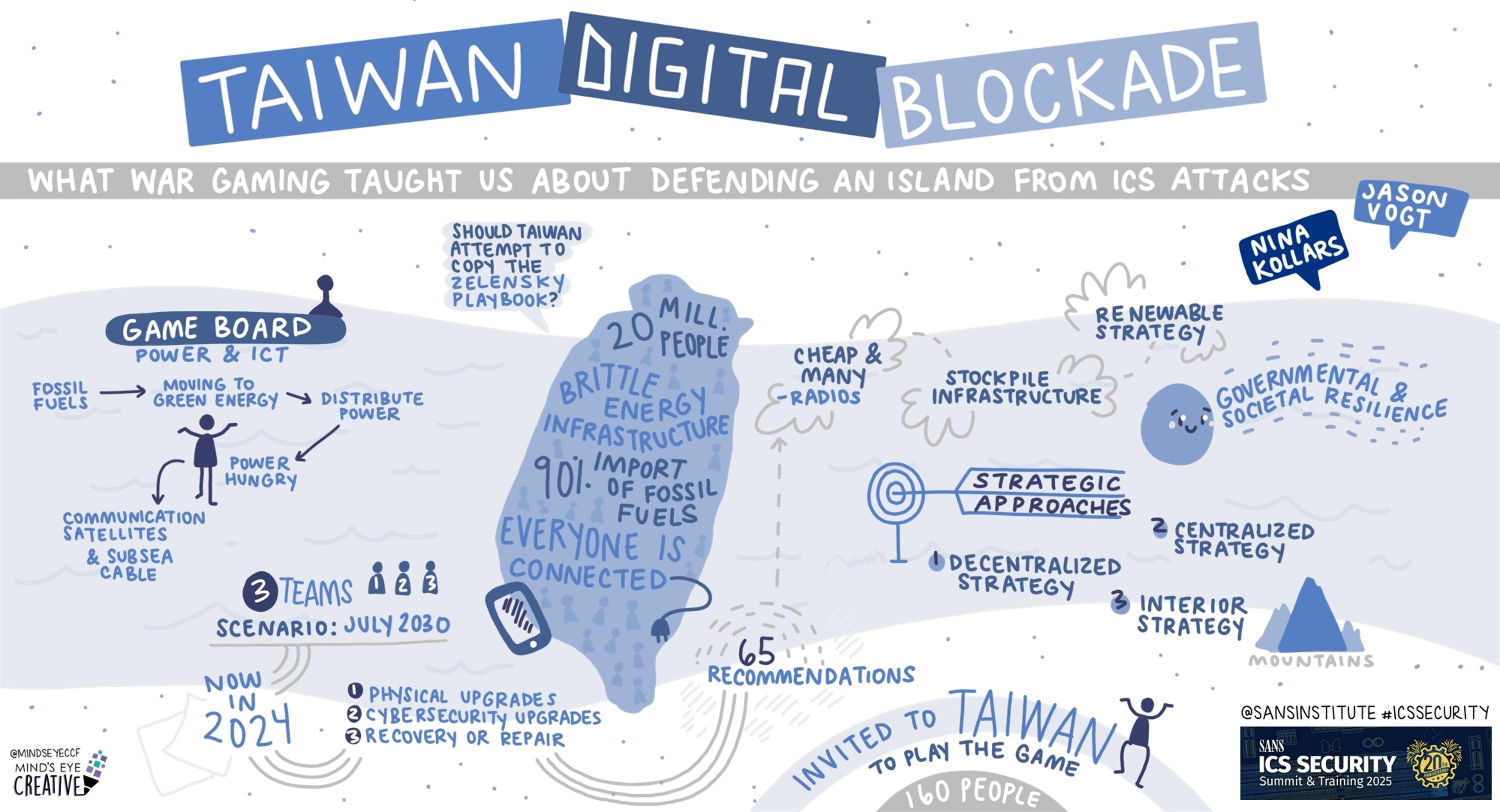 SANS ICS Security Summit 2025: Taiwain Digital Blockade