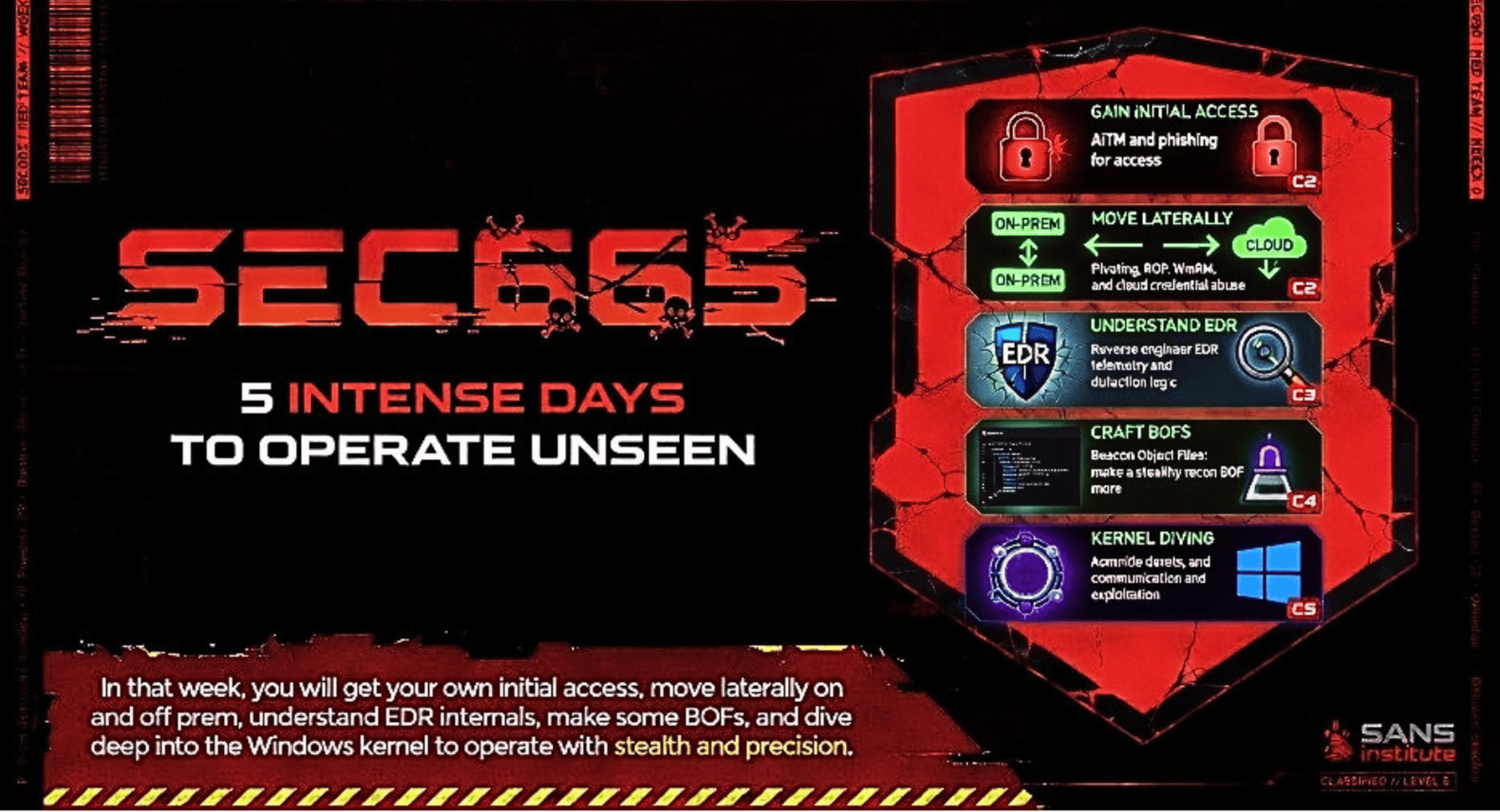 The Trifecta: A Red Team Training Roadmap: Operate Unseen